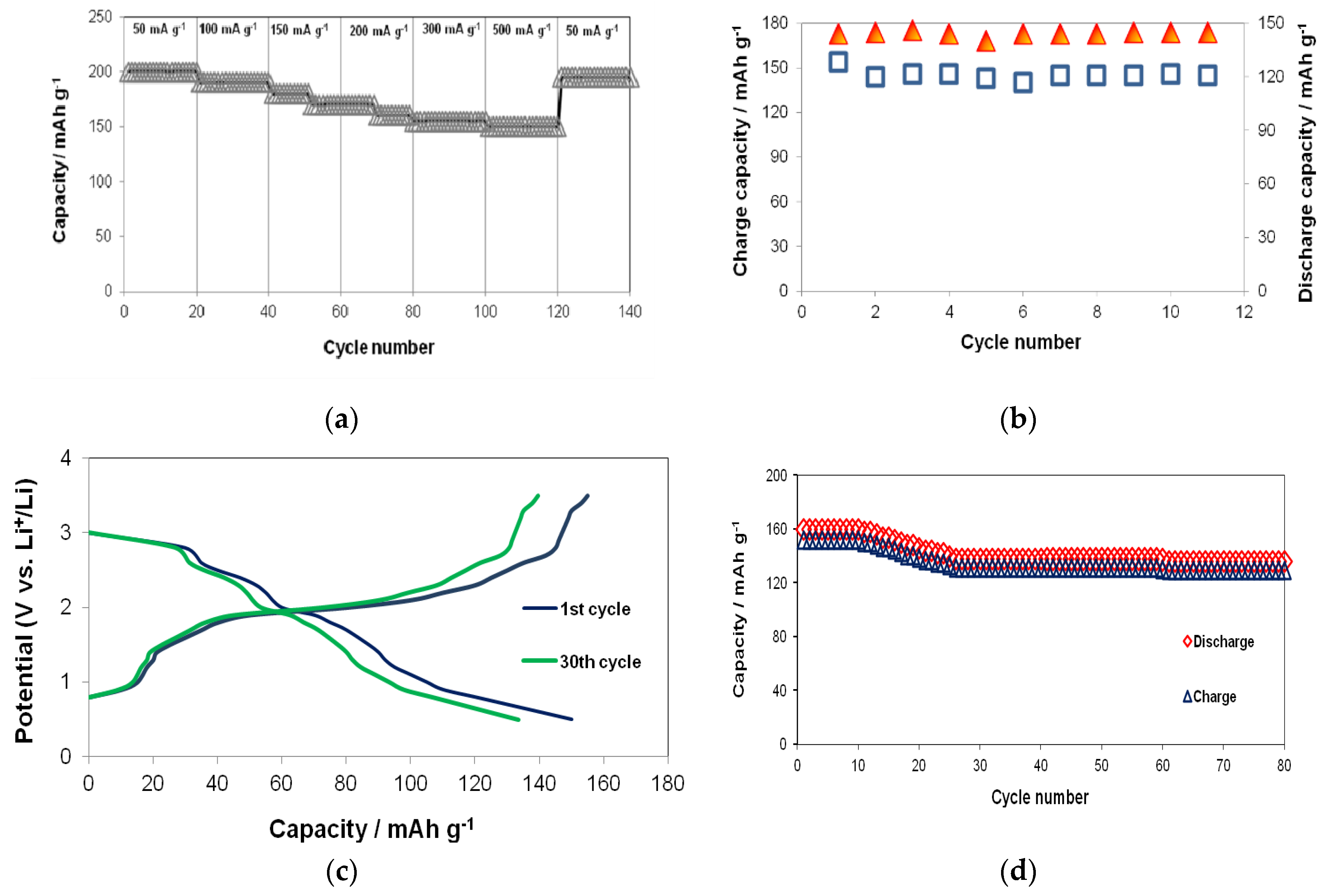 Materials 13 01018 g007 Materials 13 01018 g007