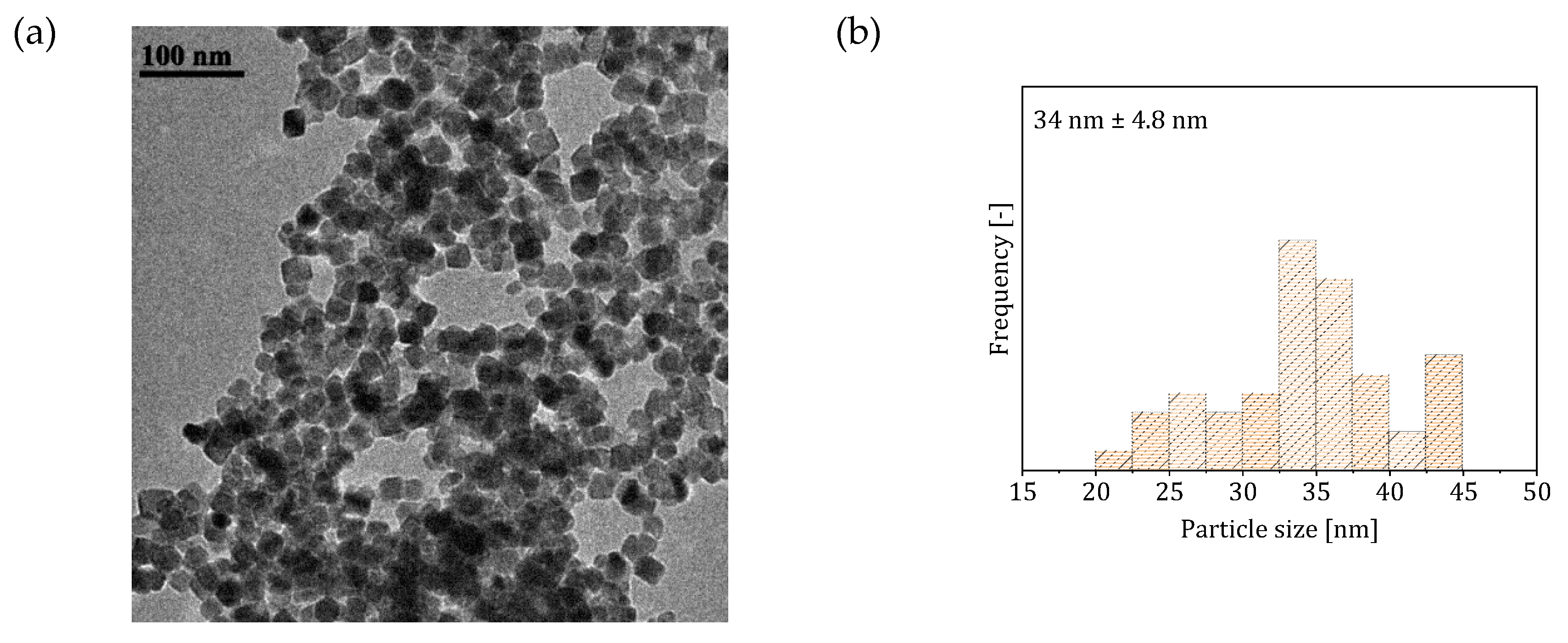 Materials 13 01019 g004