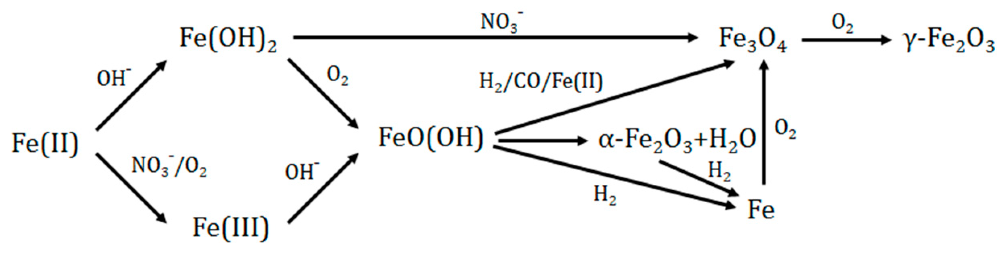 Materials 13 01019 sch001