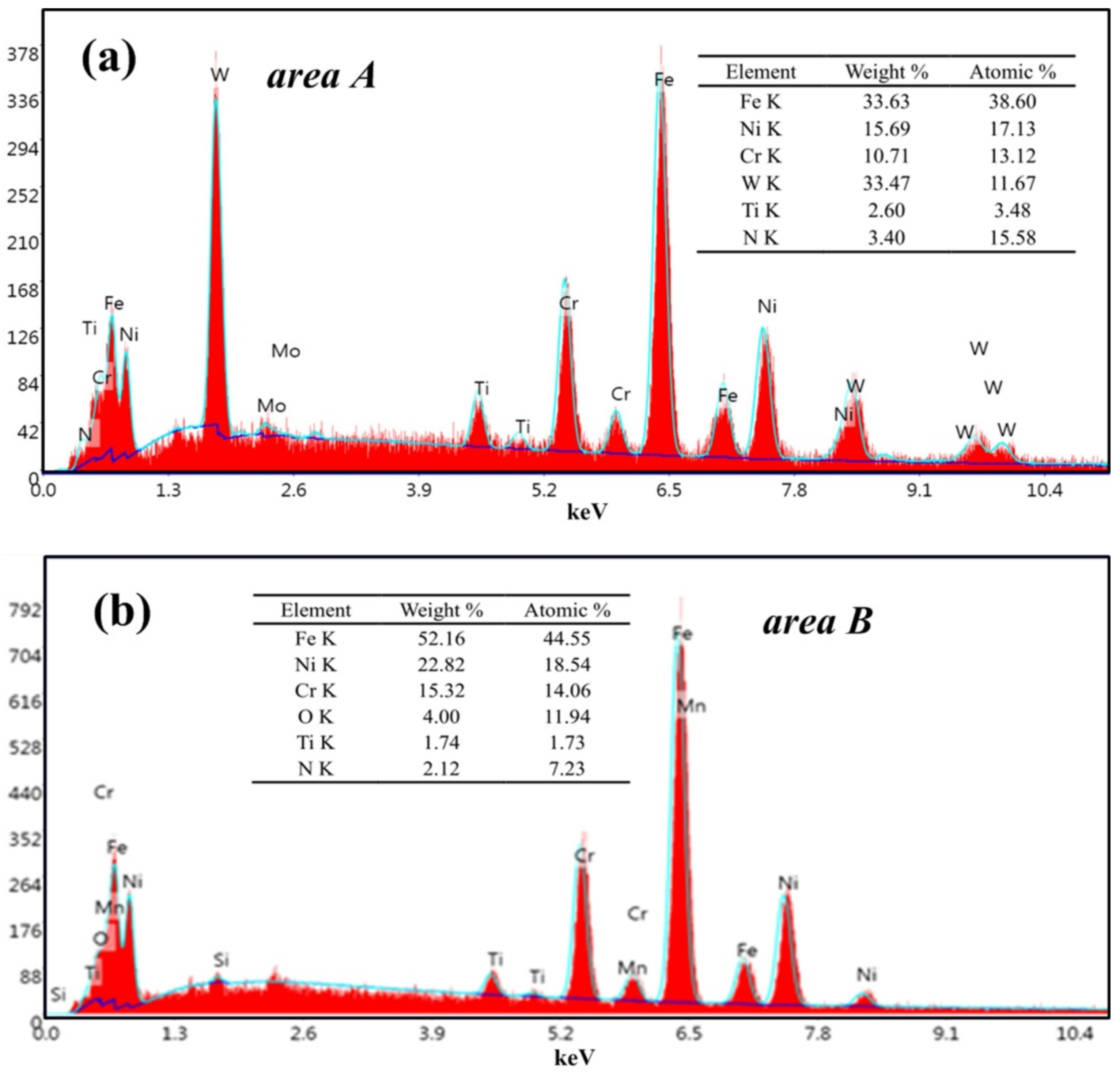 Materials 13 01020 g012
