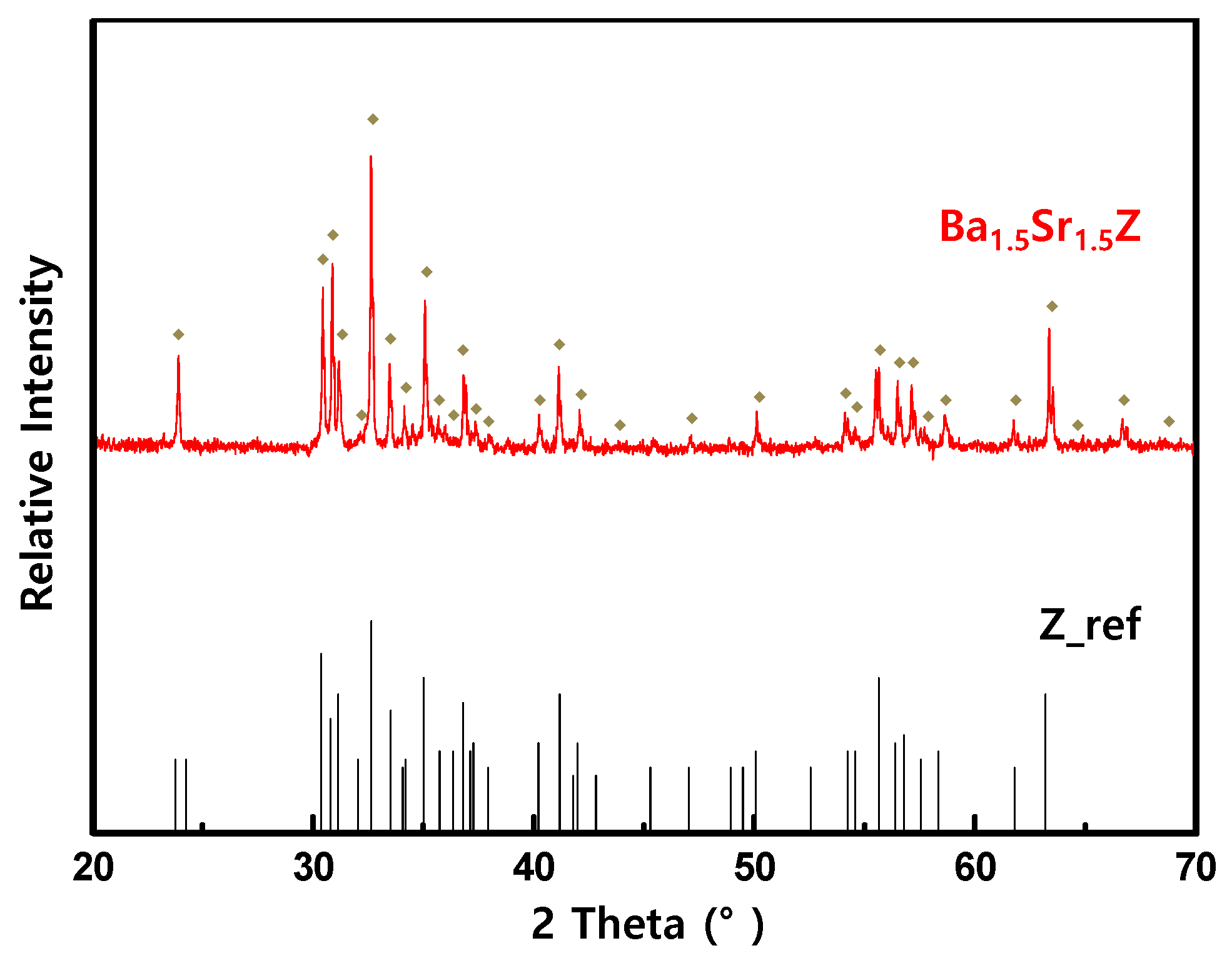 Materials 13 01021 g002 Materials 13 01021 g002