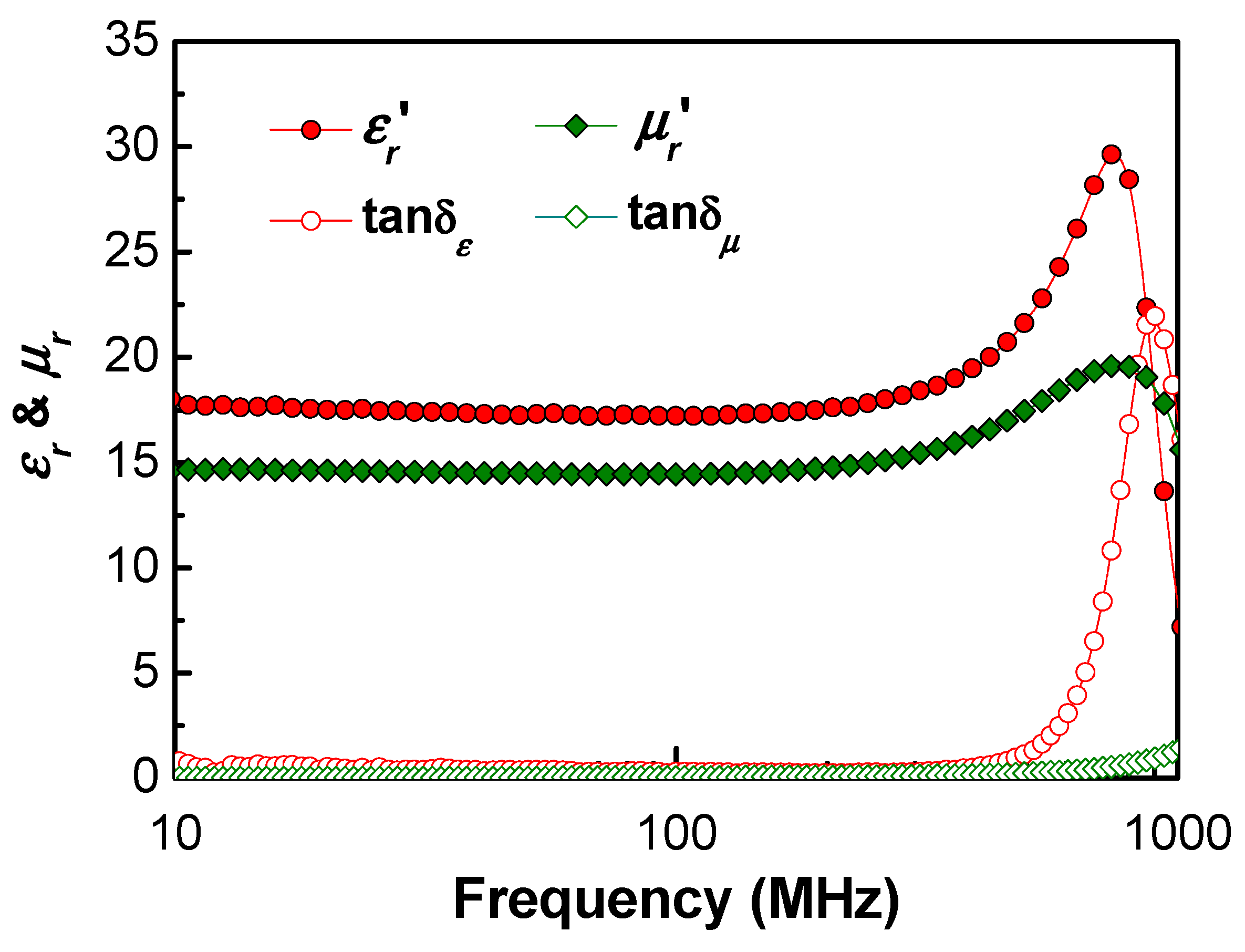Materials 13 01021 g004 Materials 13 01021 g004