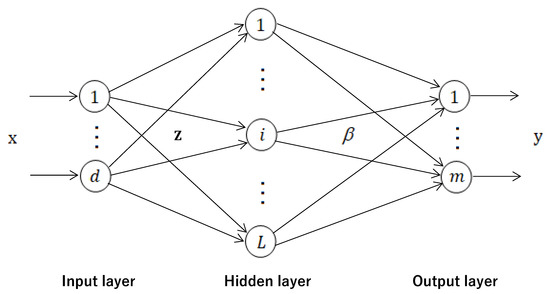 Non-Tuned Machine Learning Approach for Predicting the Compressive ...