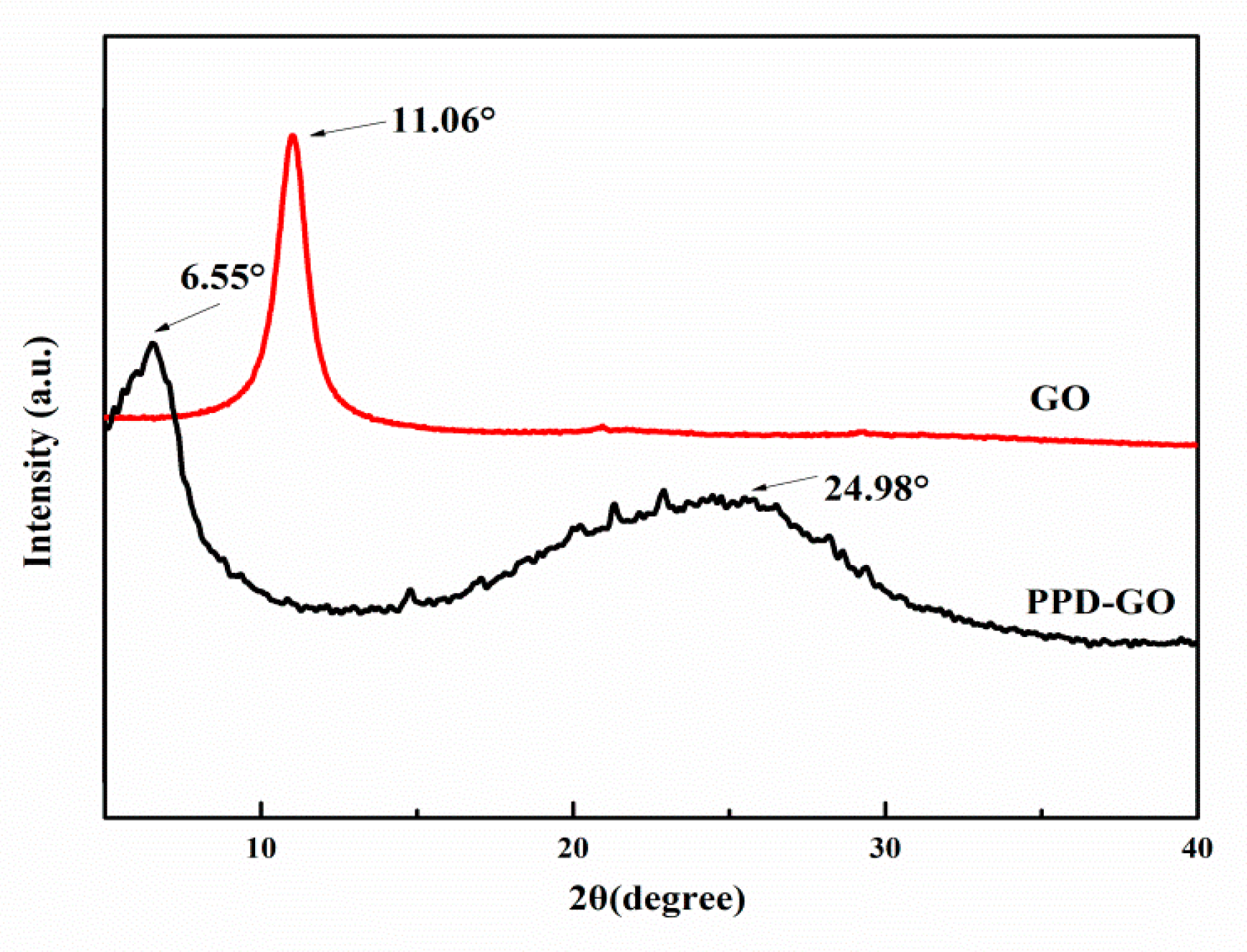 Materials 13 01025 g003 Materials 13 01025 g003