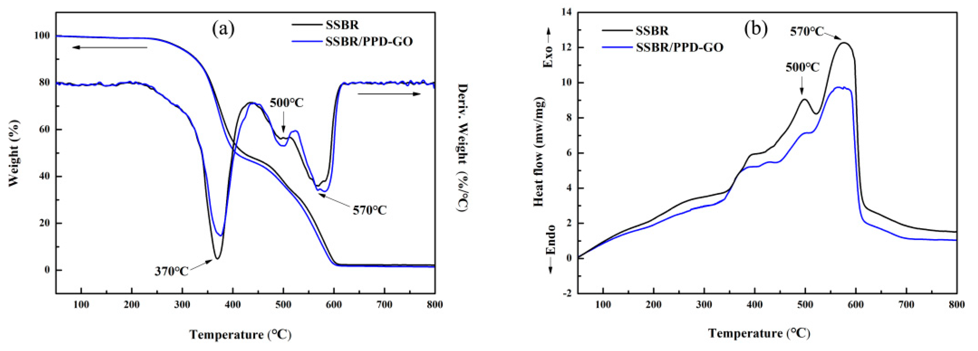 Materials 13 01025 g006 Materials 13 01025 g006