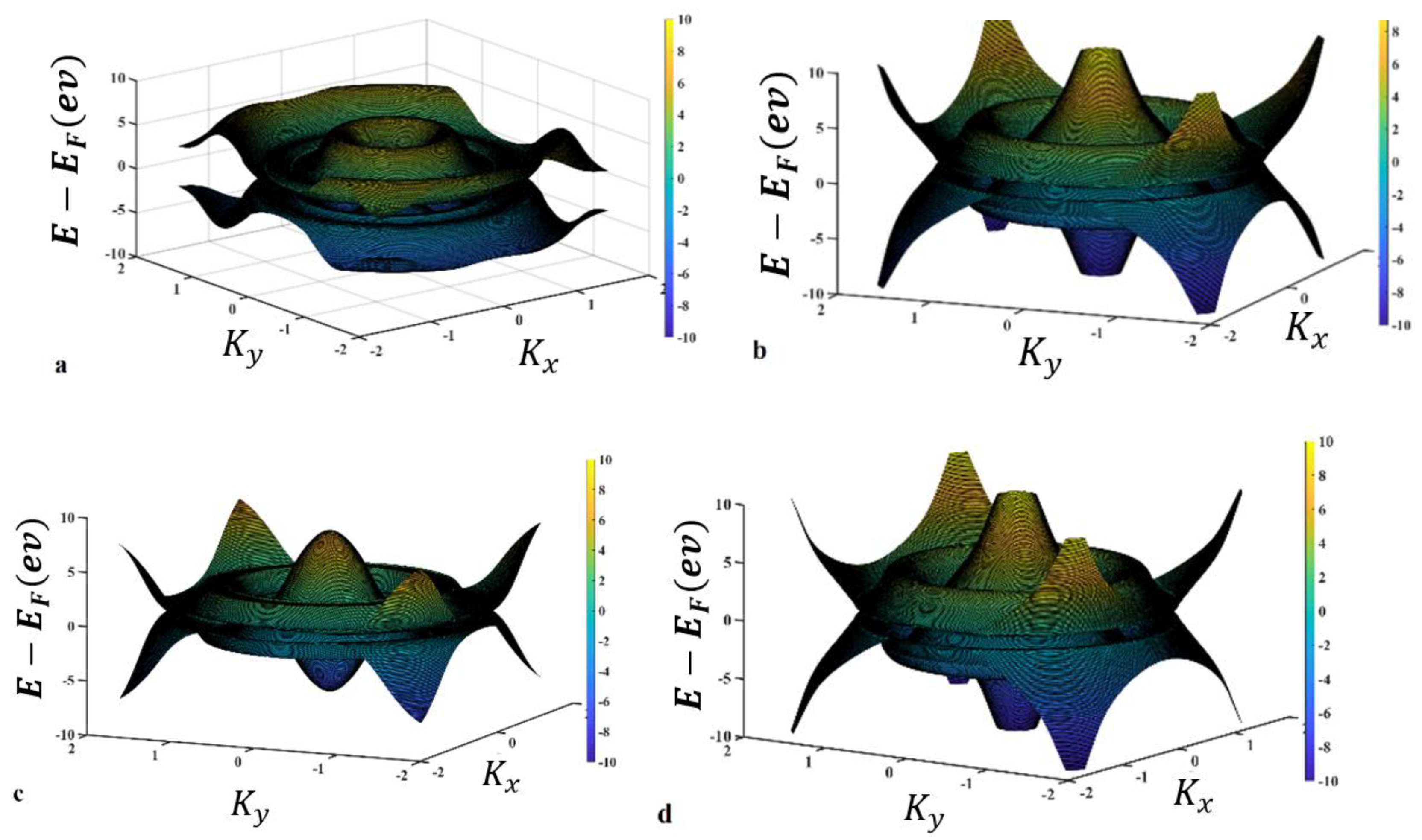 Materials 13 01026 g002 Materials 13 01026 g002