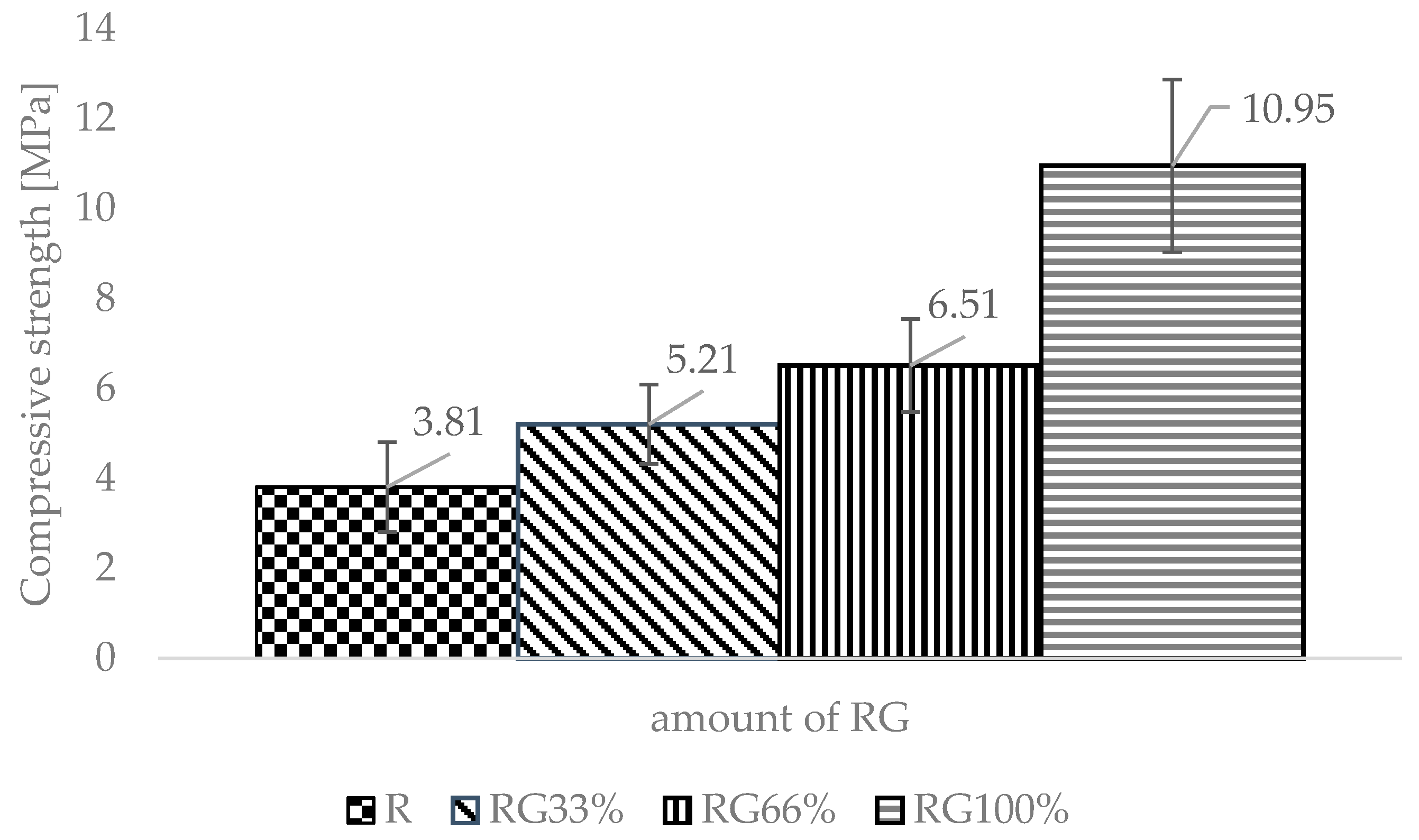 Materials 13 01030 g006 Materials 13 01030 g006
