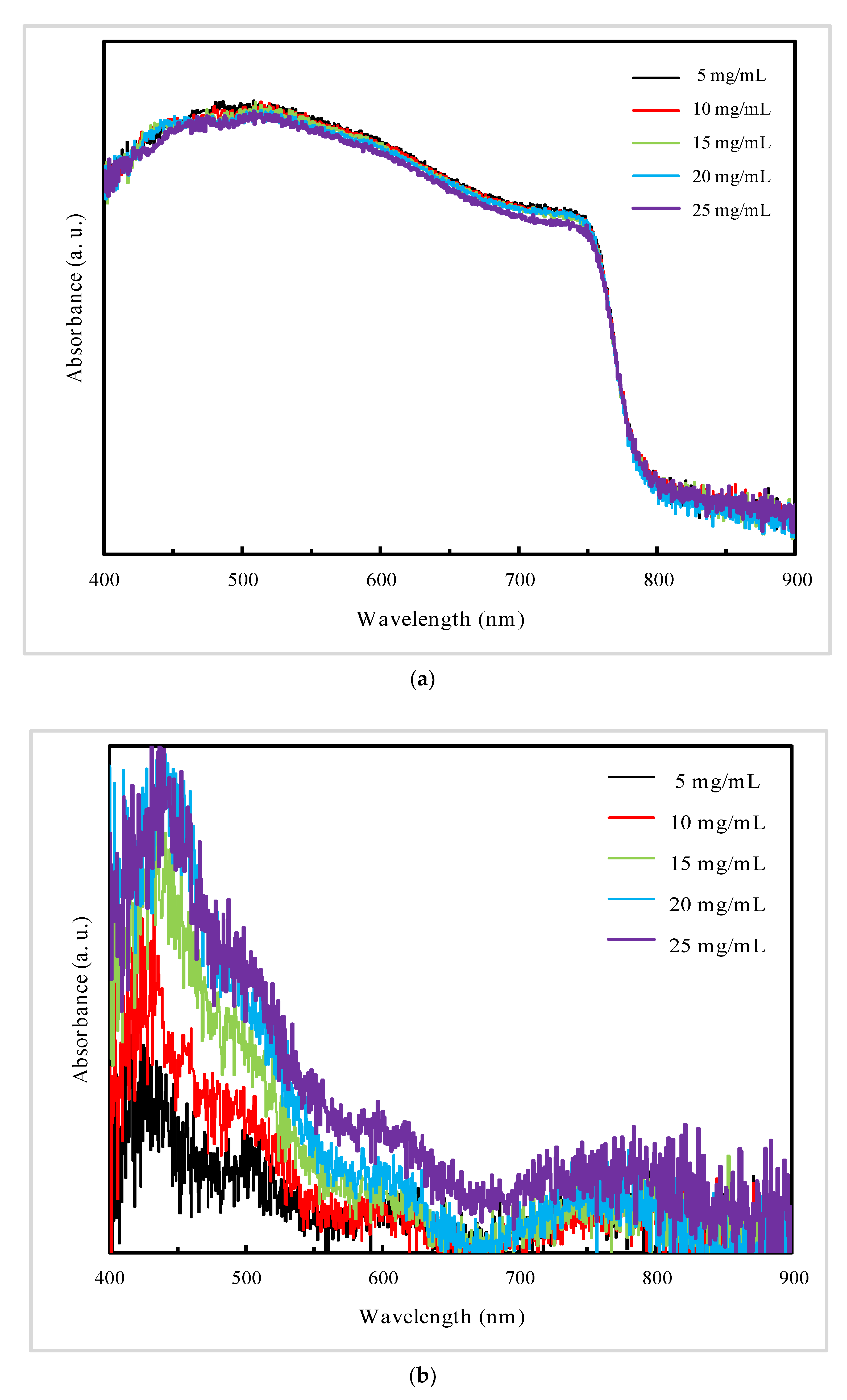 Materials 13 01031 g006