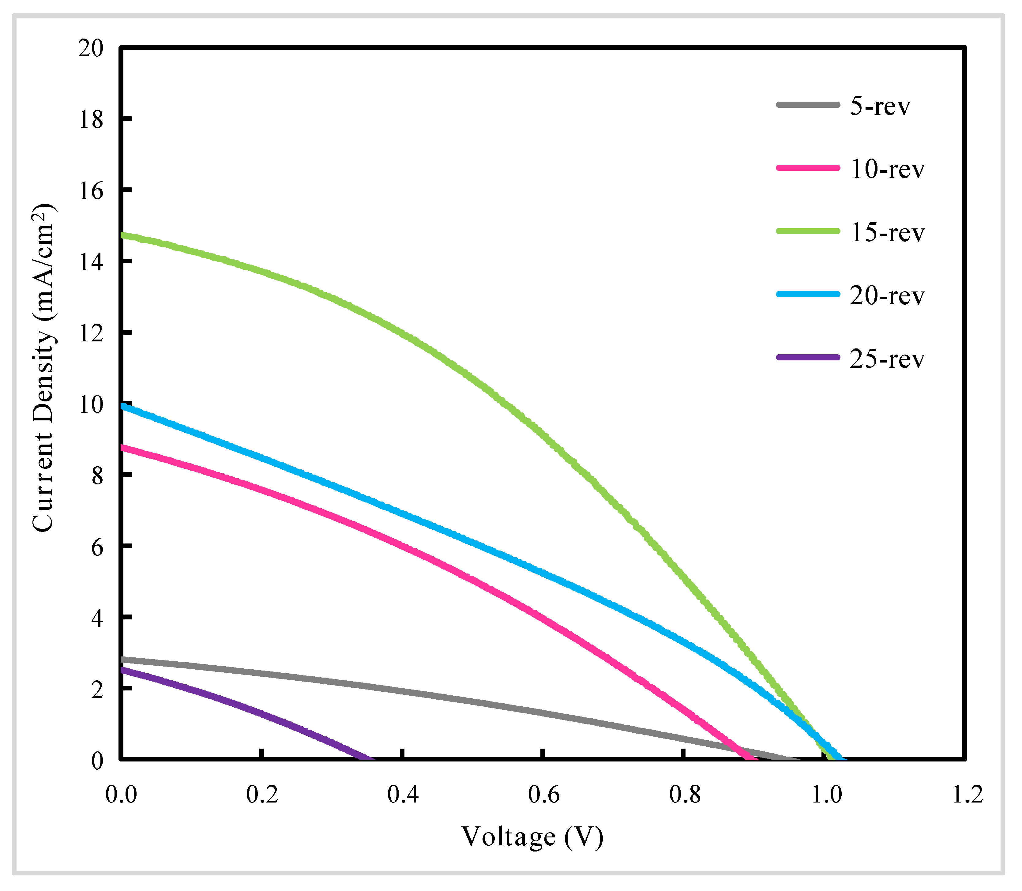 Materials 13 01031 g008