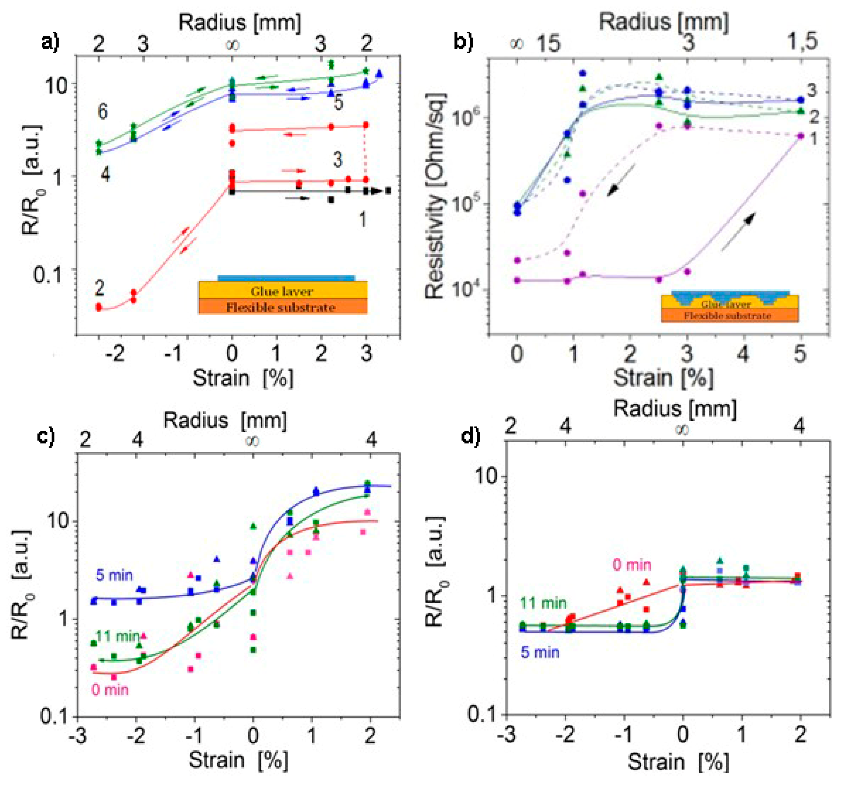Materials 13 01032 g004