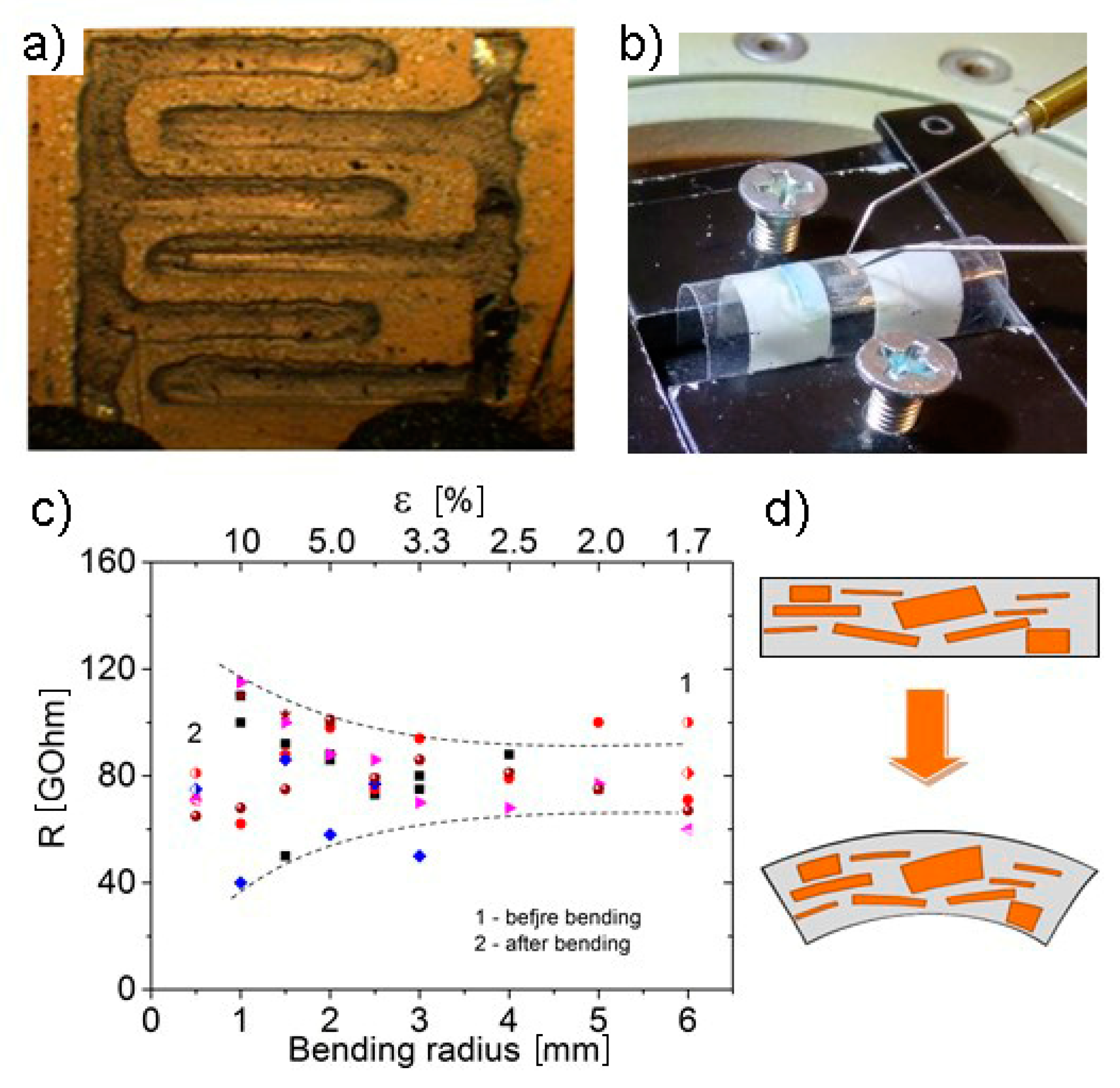 Materials 13 01032 g005