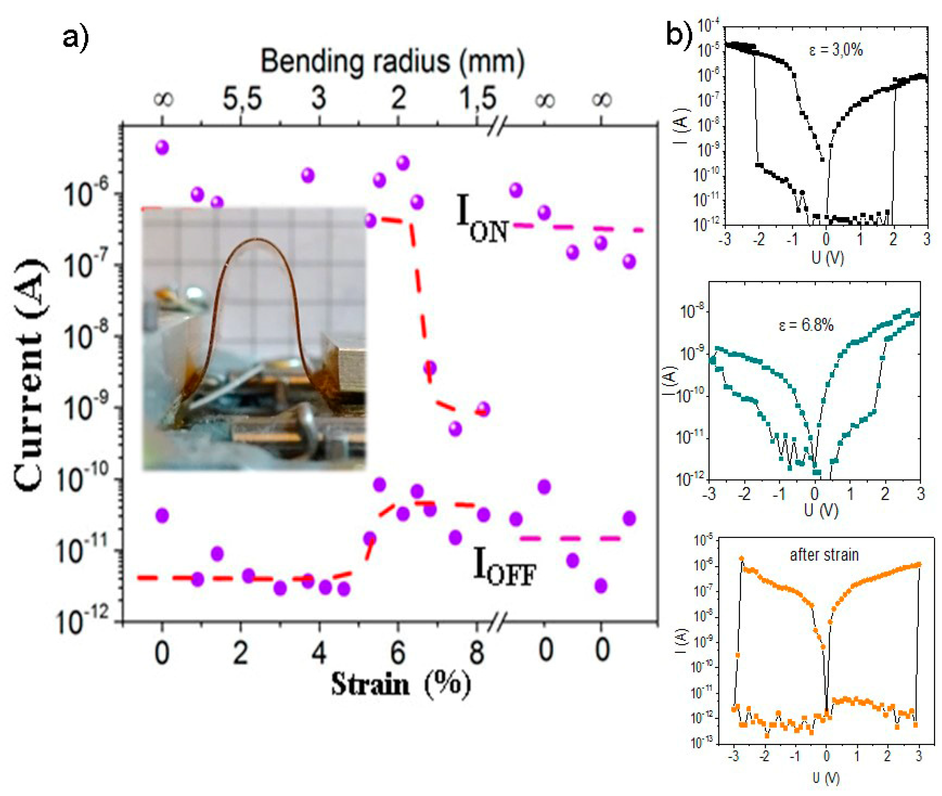 Materials 13 01032 g007