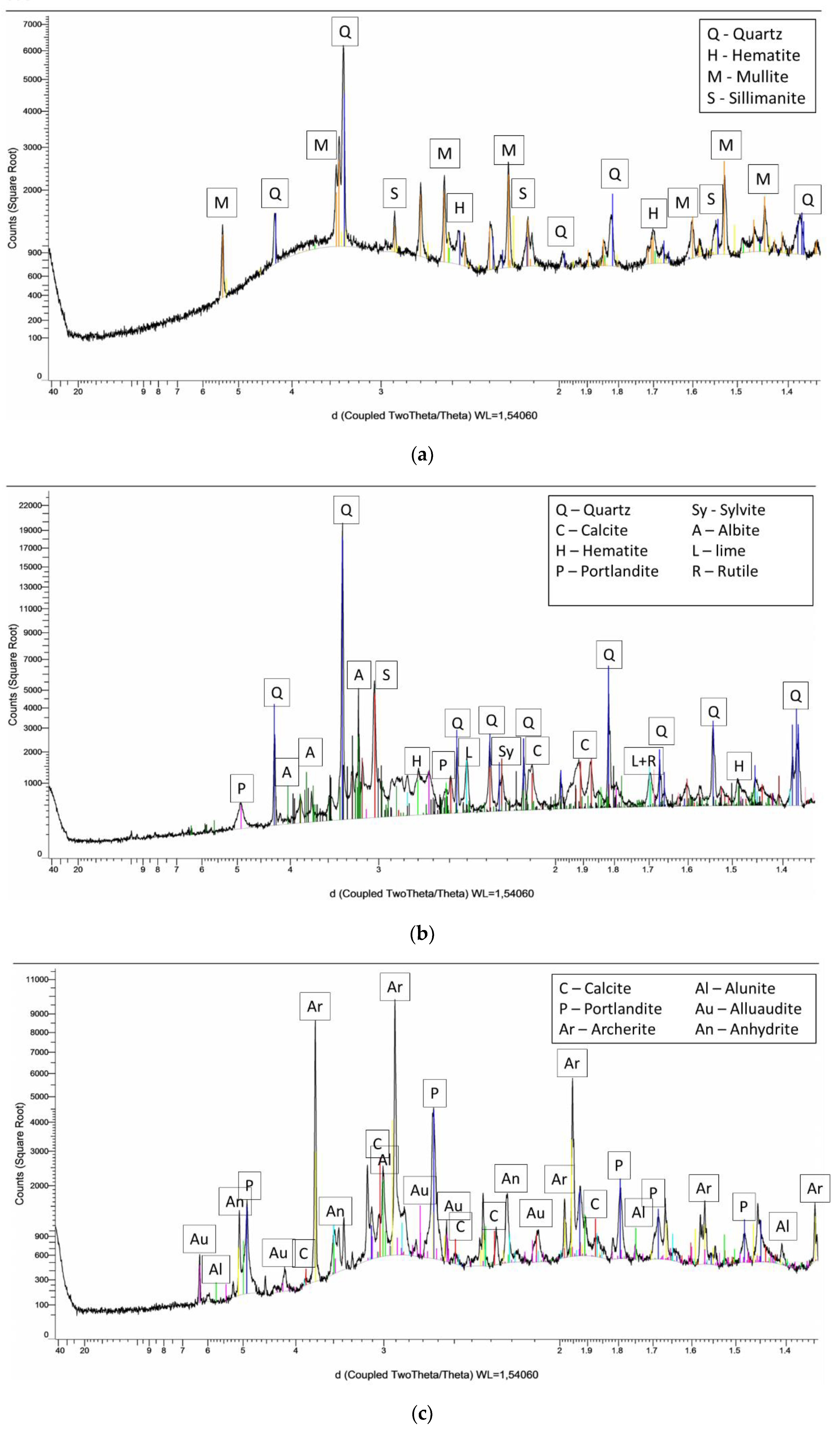 Materials Free Full Text Influence Of Activators On Mechanical Properties Of Modified Fly Ash Based Geopolymer Mortars Materials Free Full Text Influence Of Activators On Mechanical Properties Of Modified Fly Ash Based Geopolymer Mortars