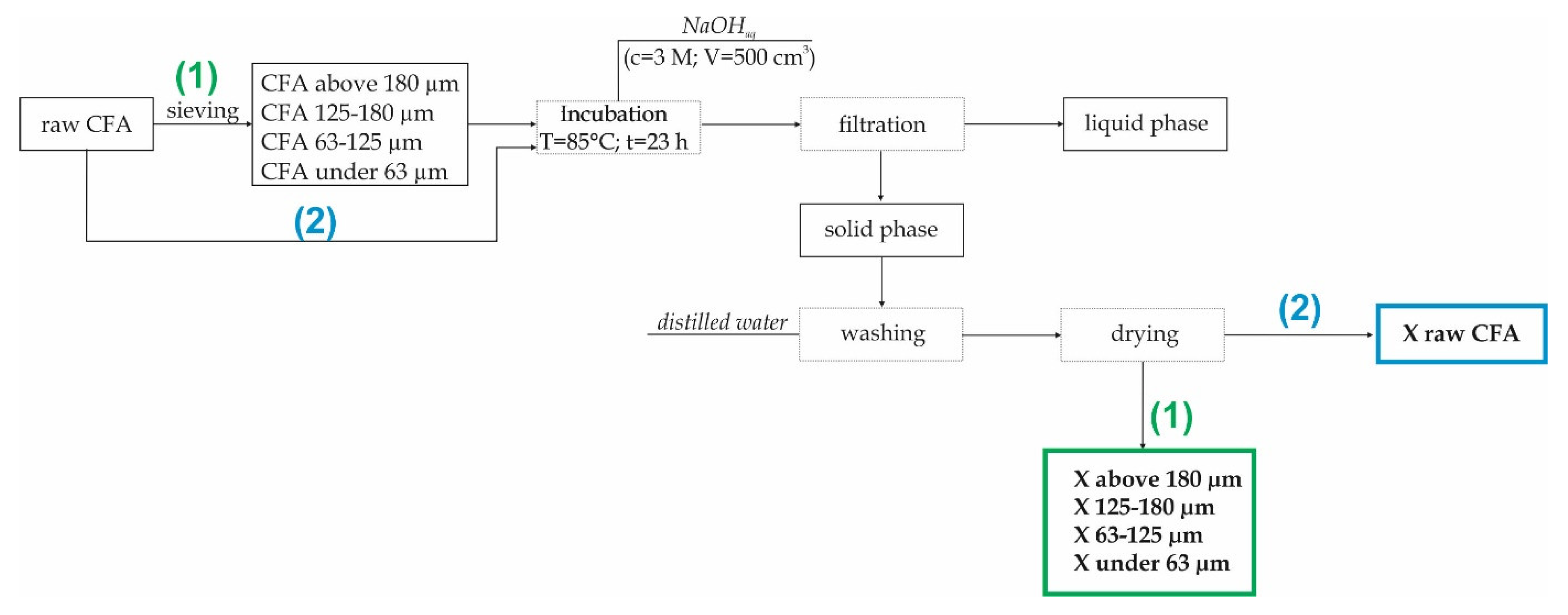 Materials 13 01035 g002 Materials 13 01035 g002