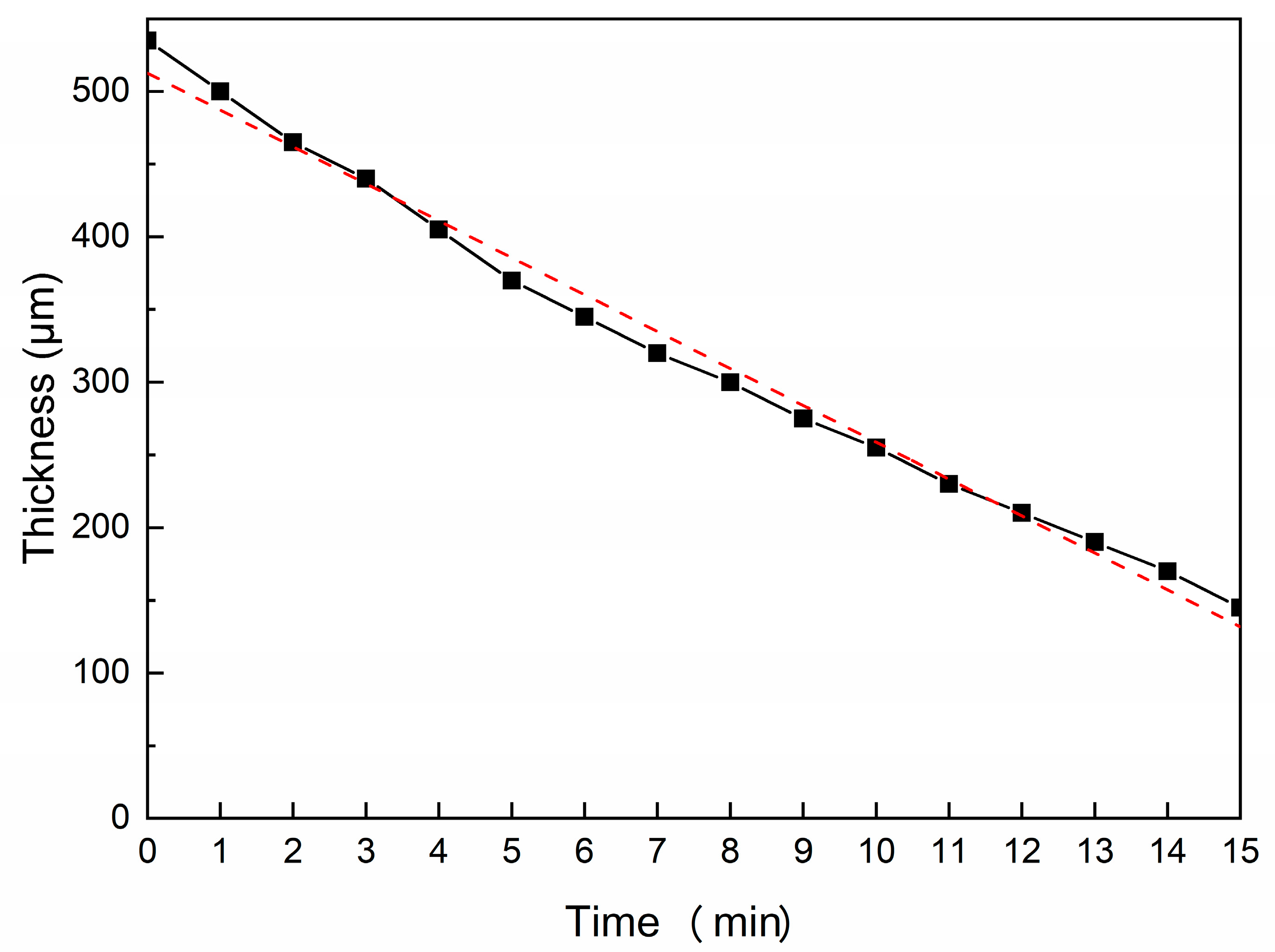 Materials 13 01036 g002