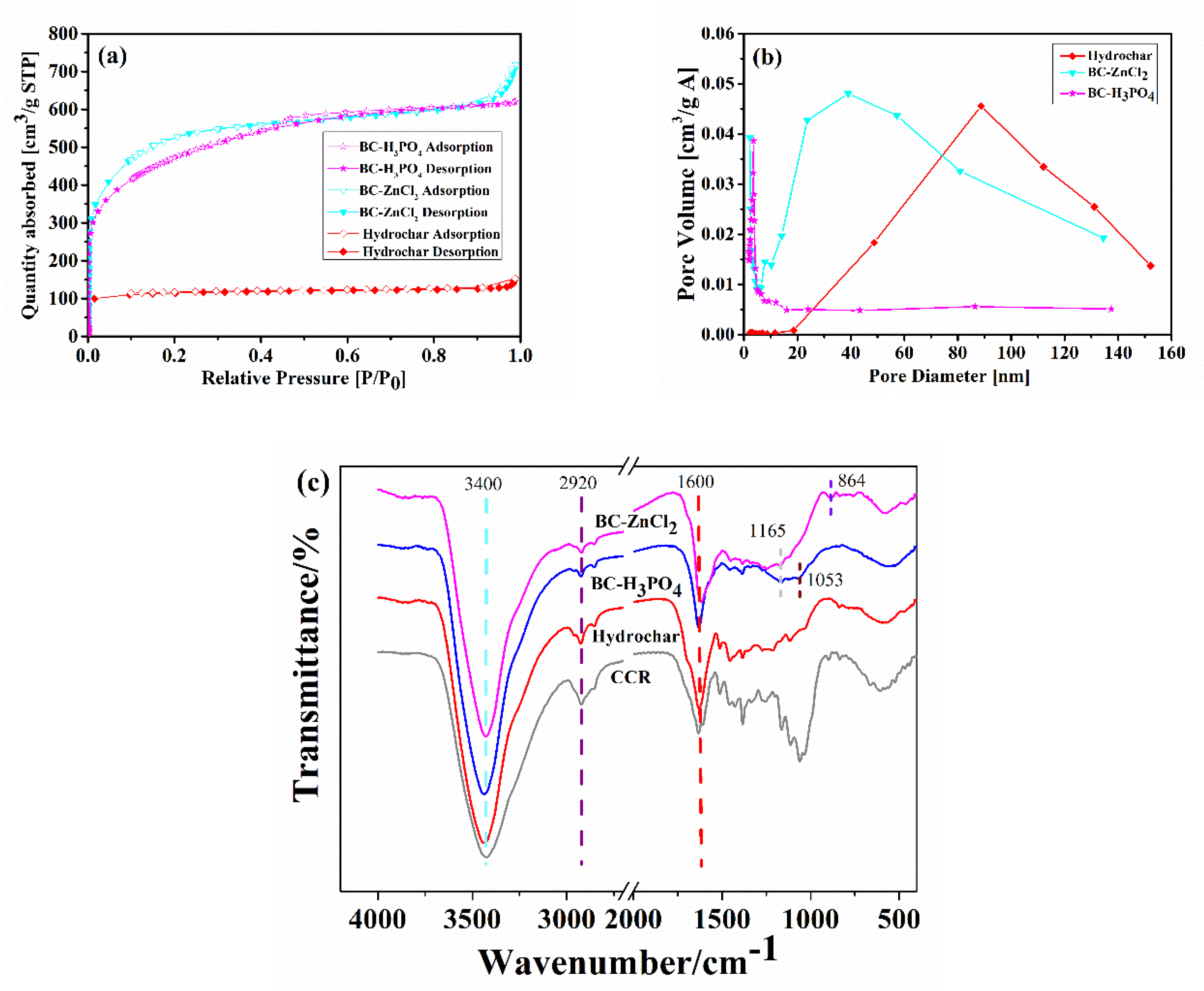 Materials 13 01037 g003