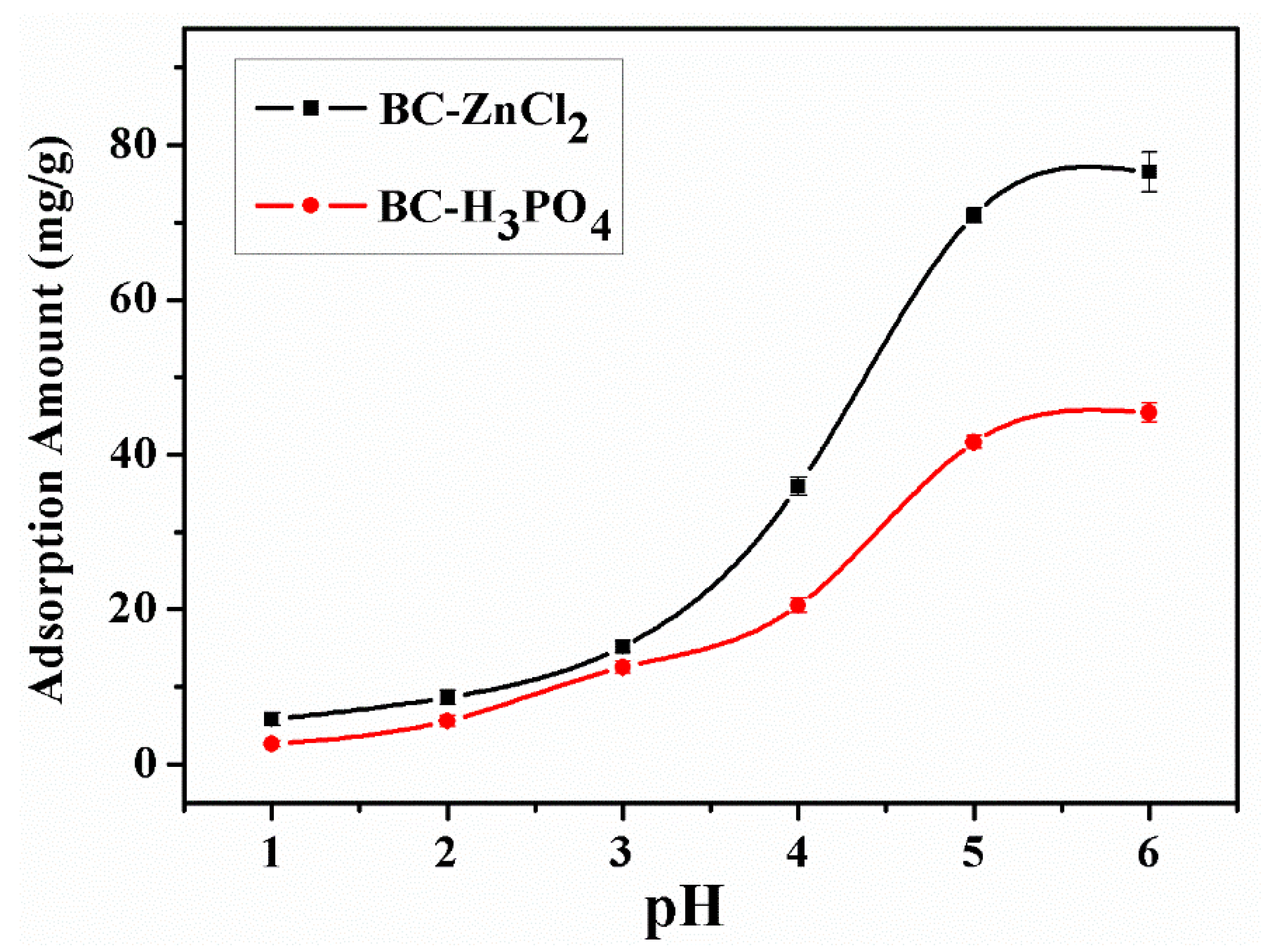 Materials 13 01037 g005