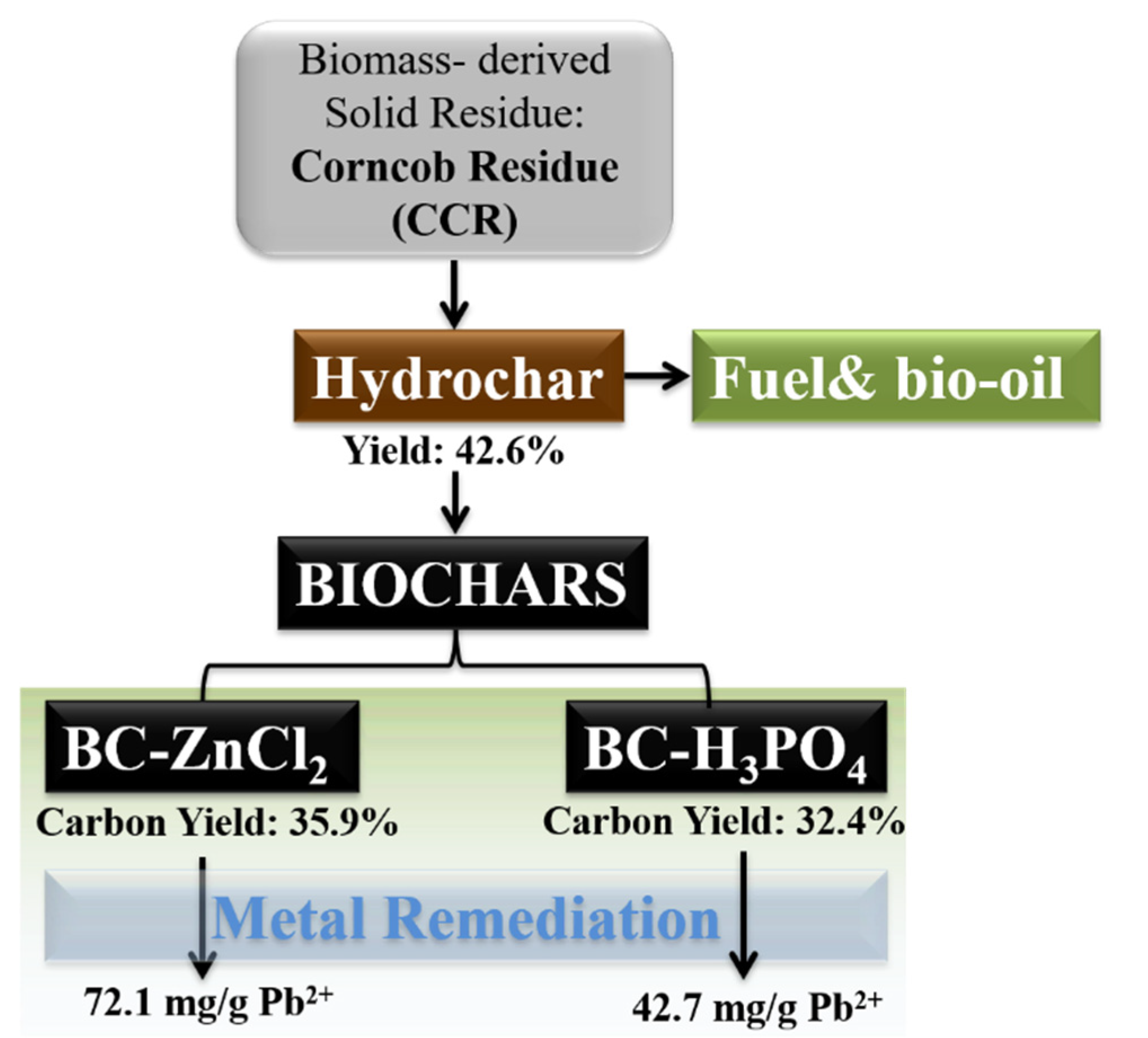 Materials 13 01037 g007