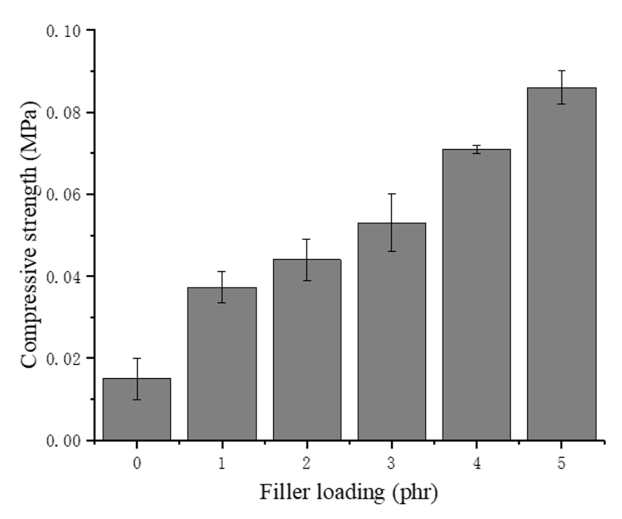 Materials 13 01039 g010 Materials 13 01039 g010