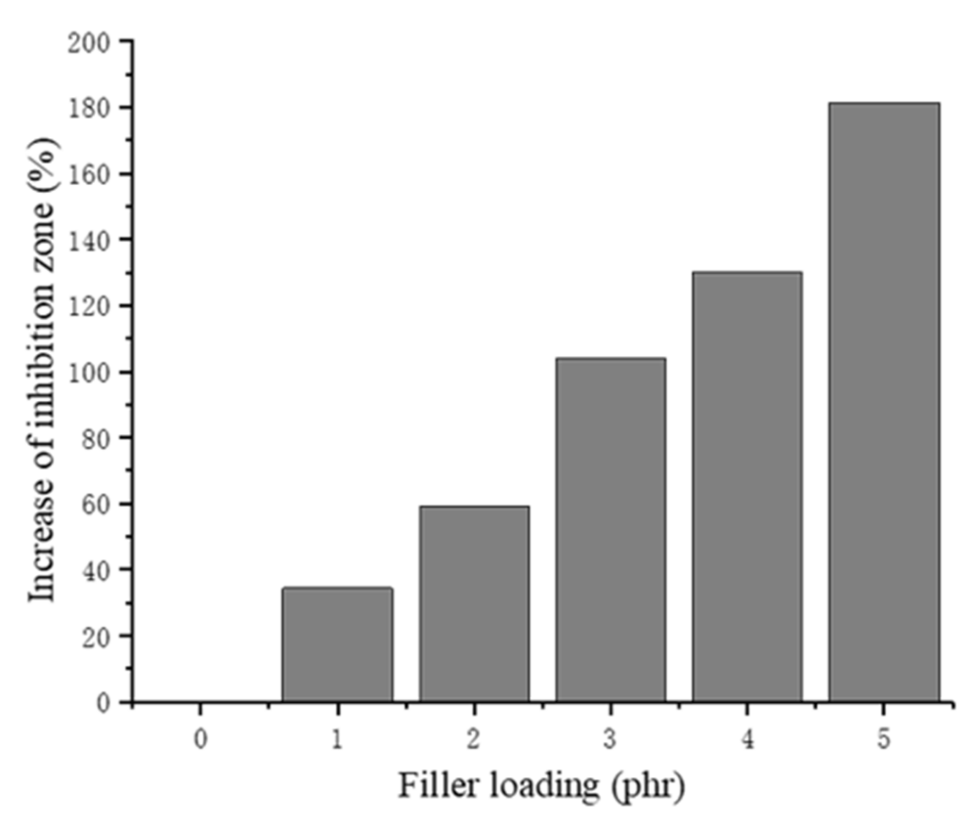 Materials 13 01039 g012 Materials 13 01039 g012