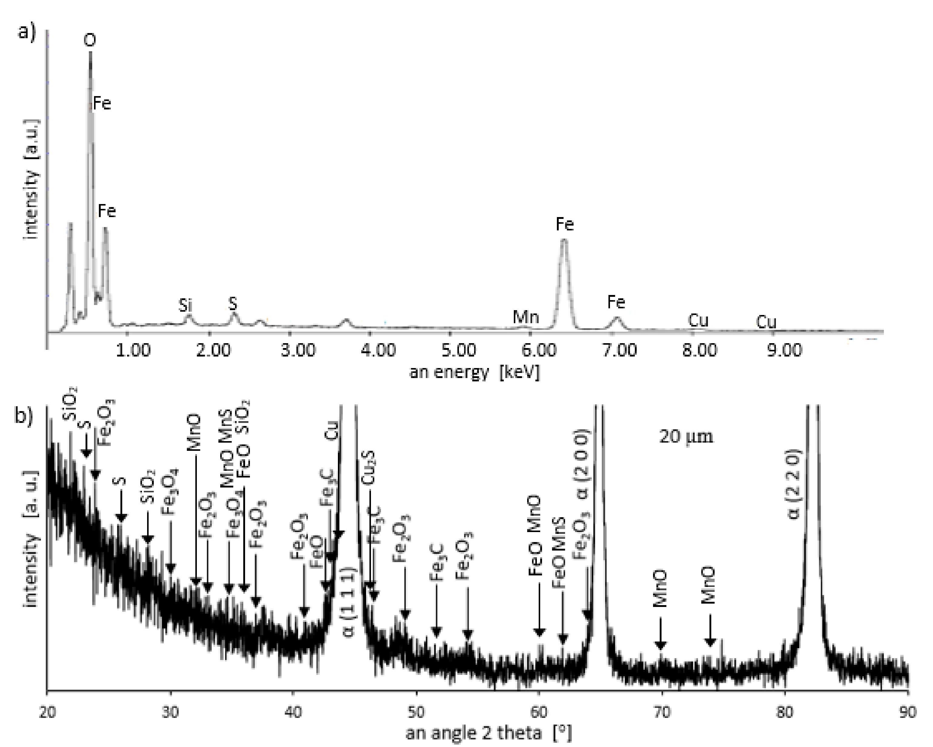 Materials 13 01040 g007 Materials 13 01040 g007
