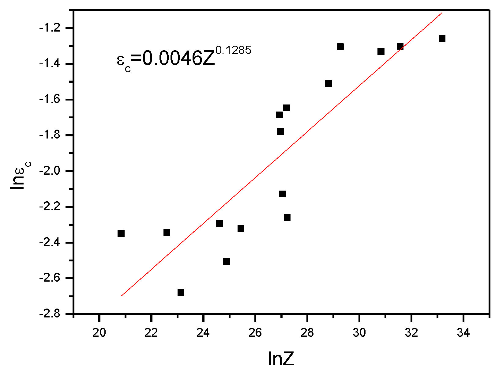 Materials 13 01042 g005