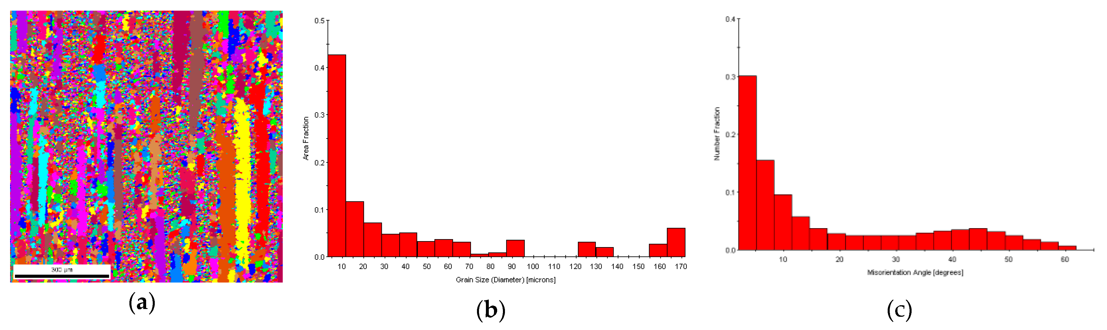Materials 13 01042 g006