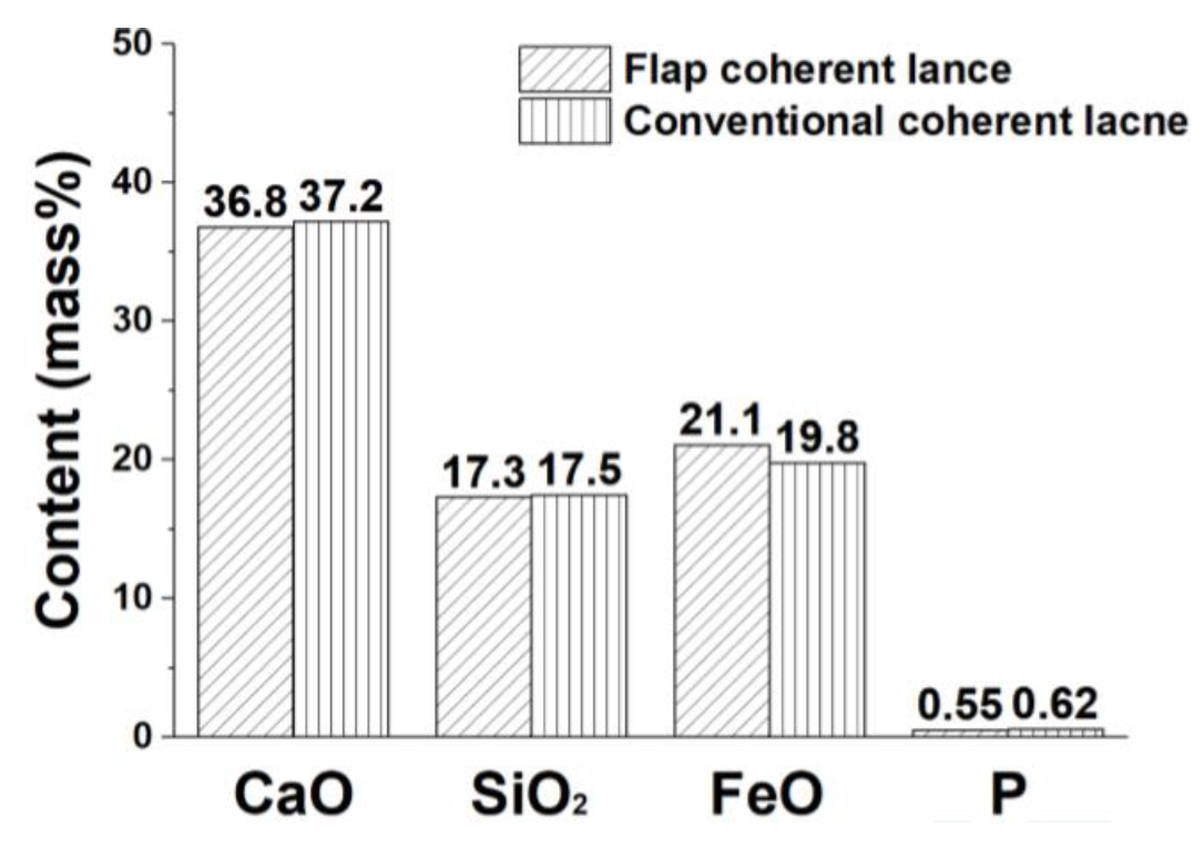 Materials 13 01043 g010