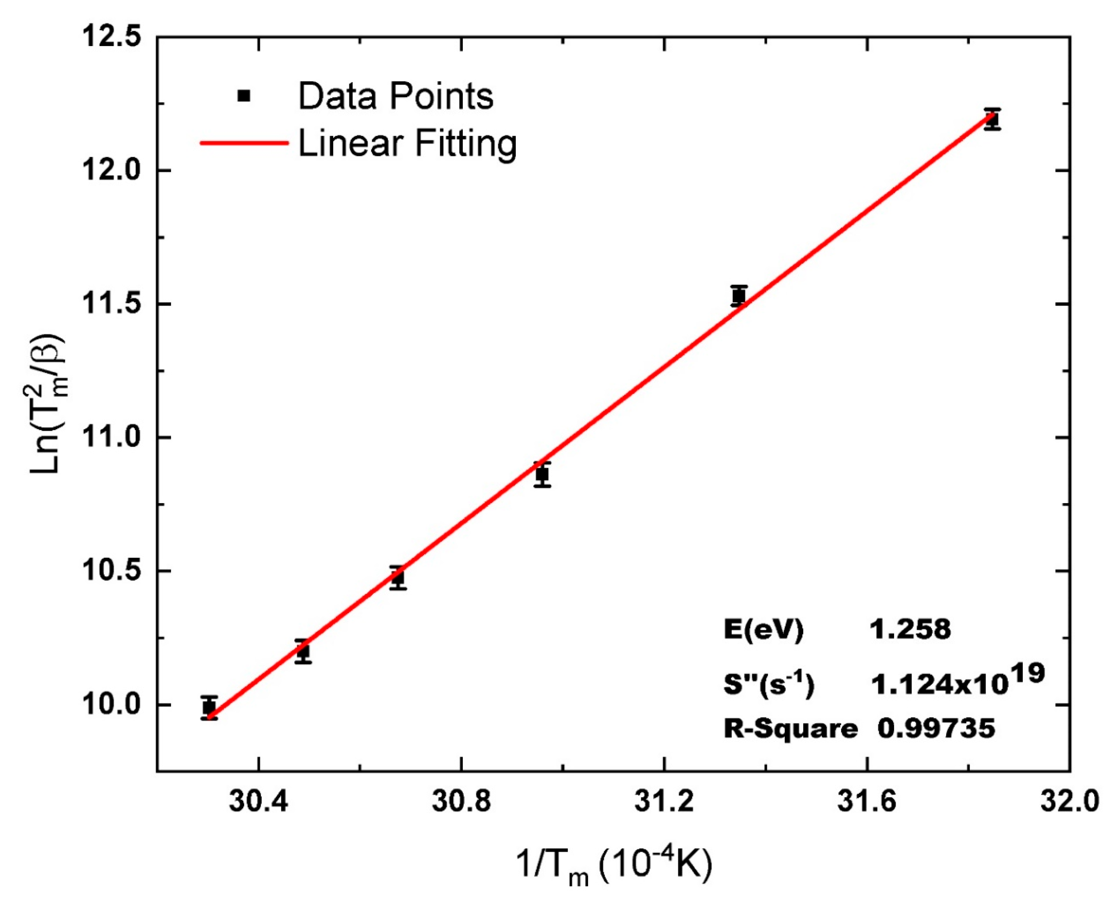 Materials 13 01047 g002 Materials 13 01047 g002