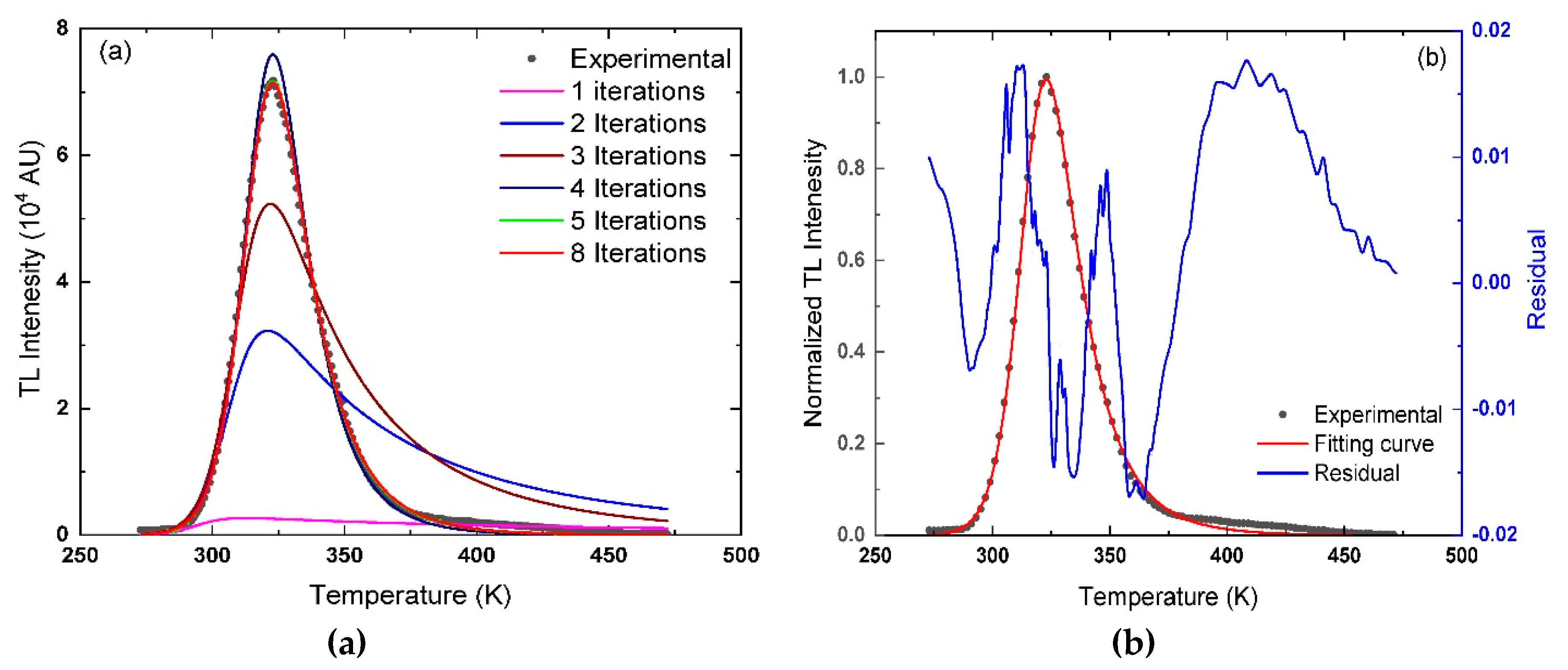 Materials 13 01047 g003 Materials 13 01047 g003