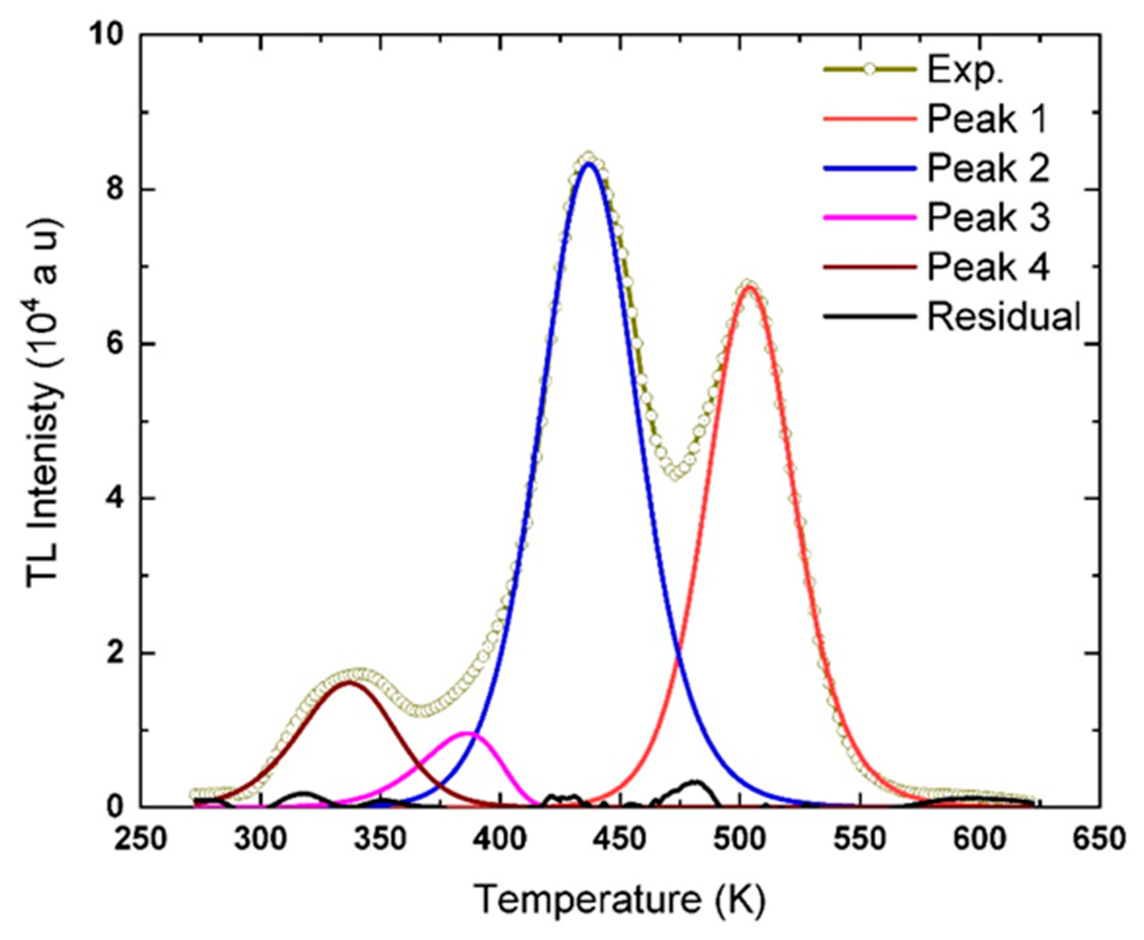 Materials 13 01047 g008 Materials 13 01047 g008
