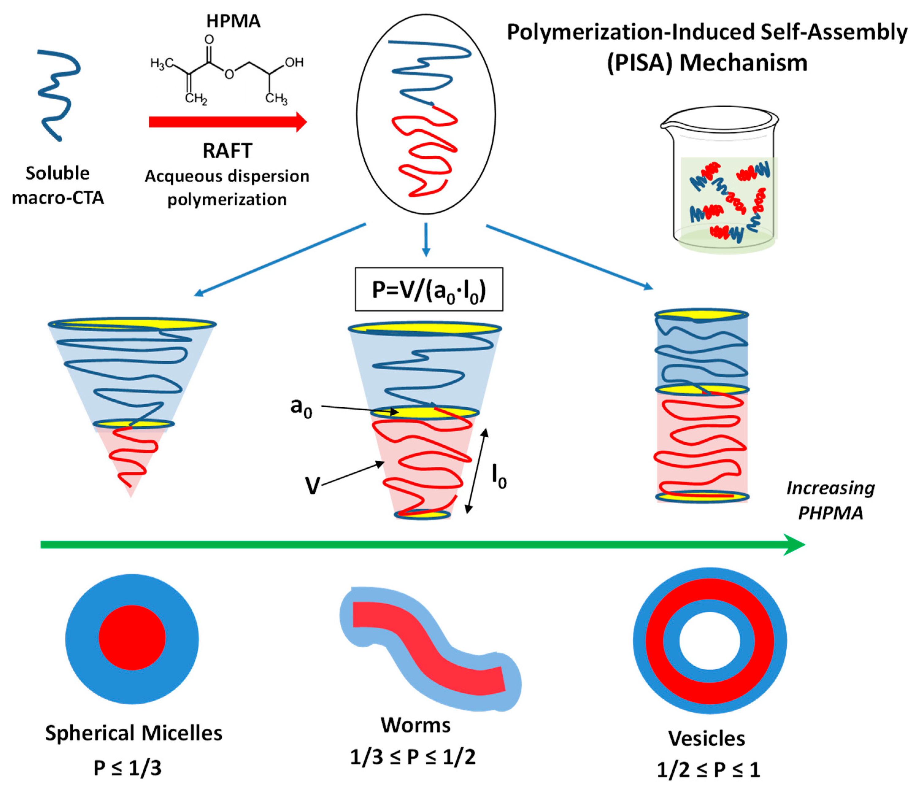 Materials 13 01048 sch002 Materials 13 01048 sch002
