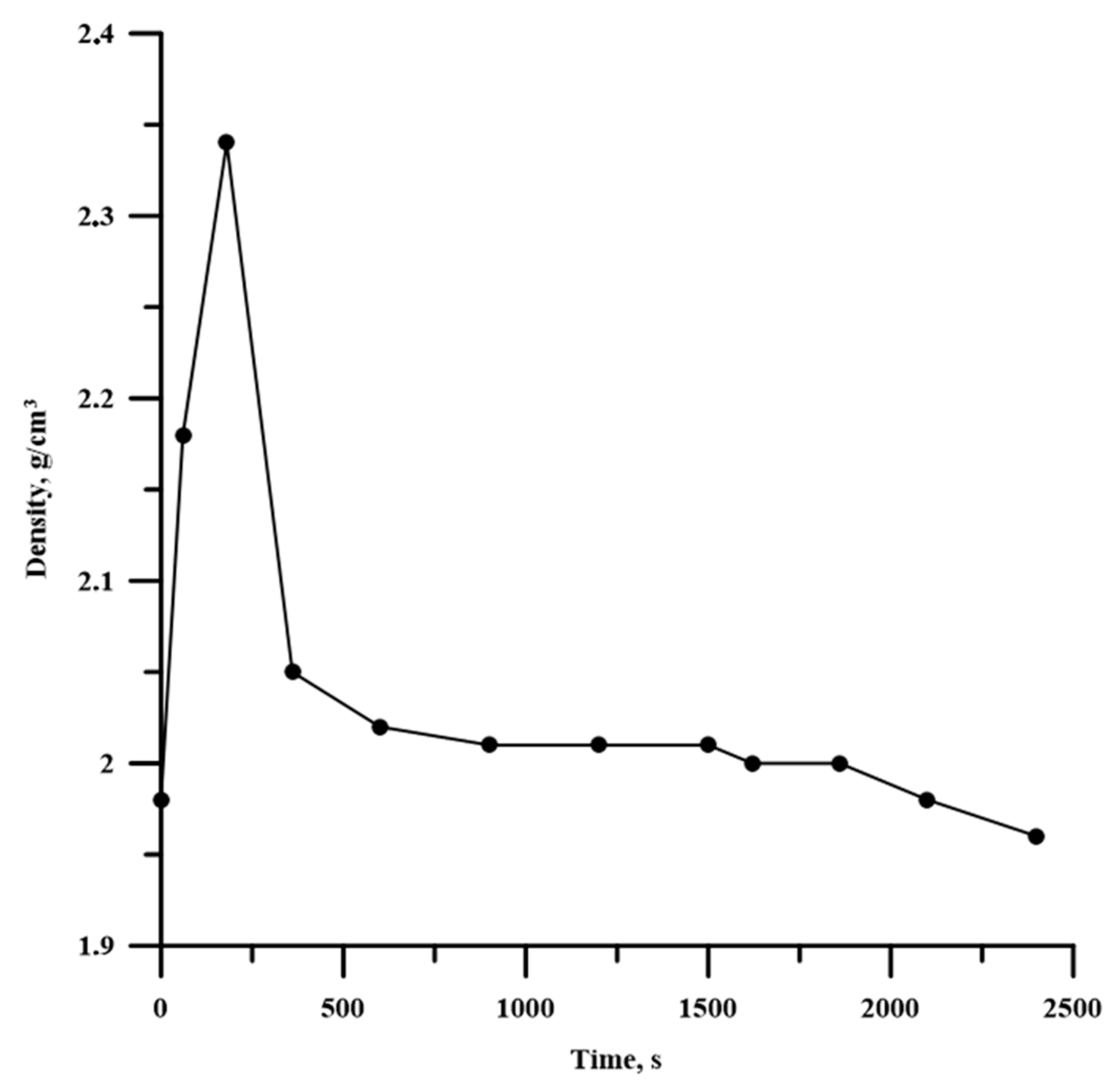Materials 13 01050 g006 Materials 13 01050 g006
