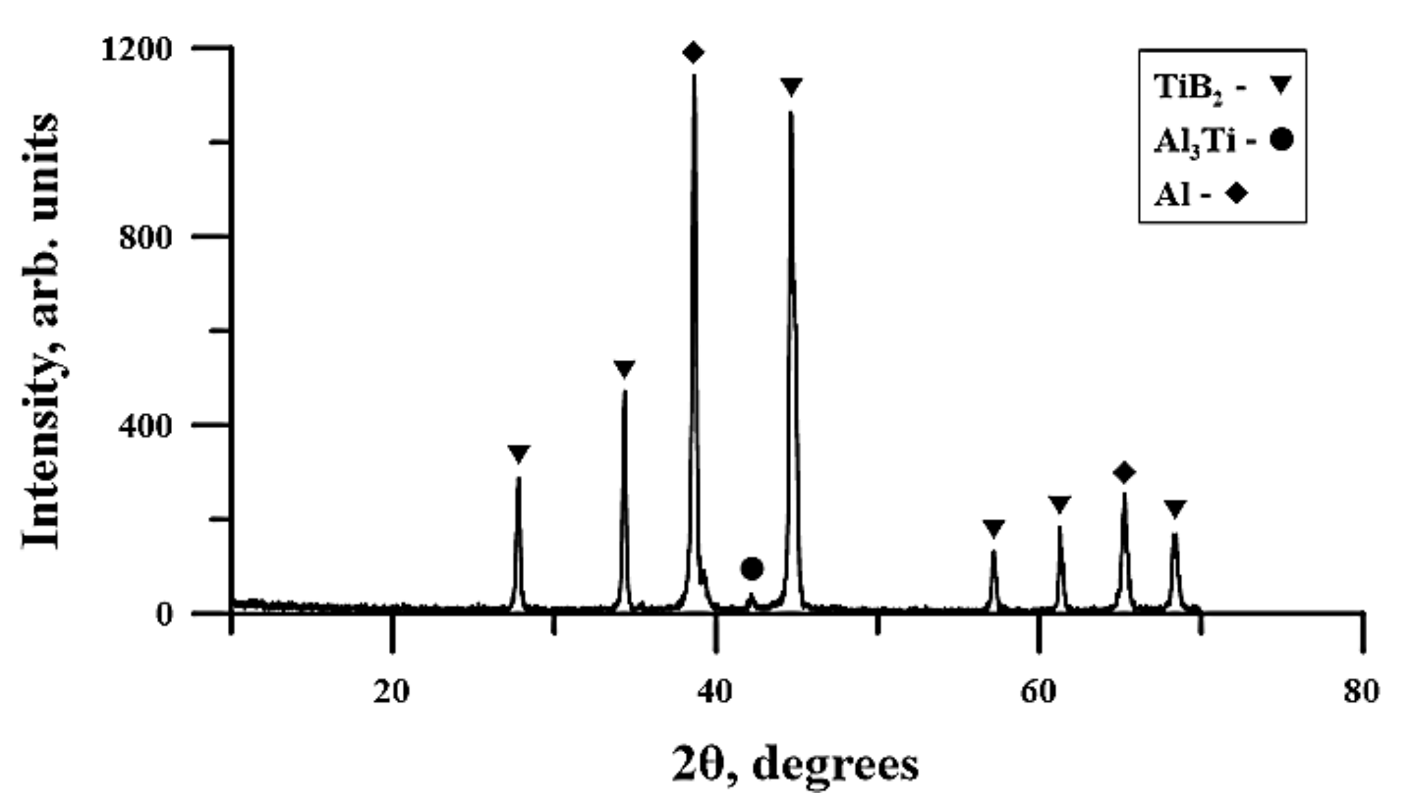 Materials 13 01050 g010 Materials 13 01050 g010