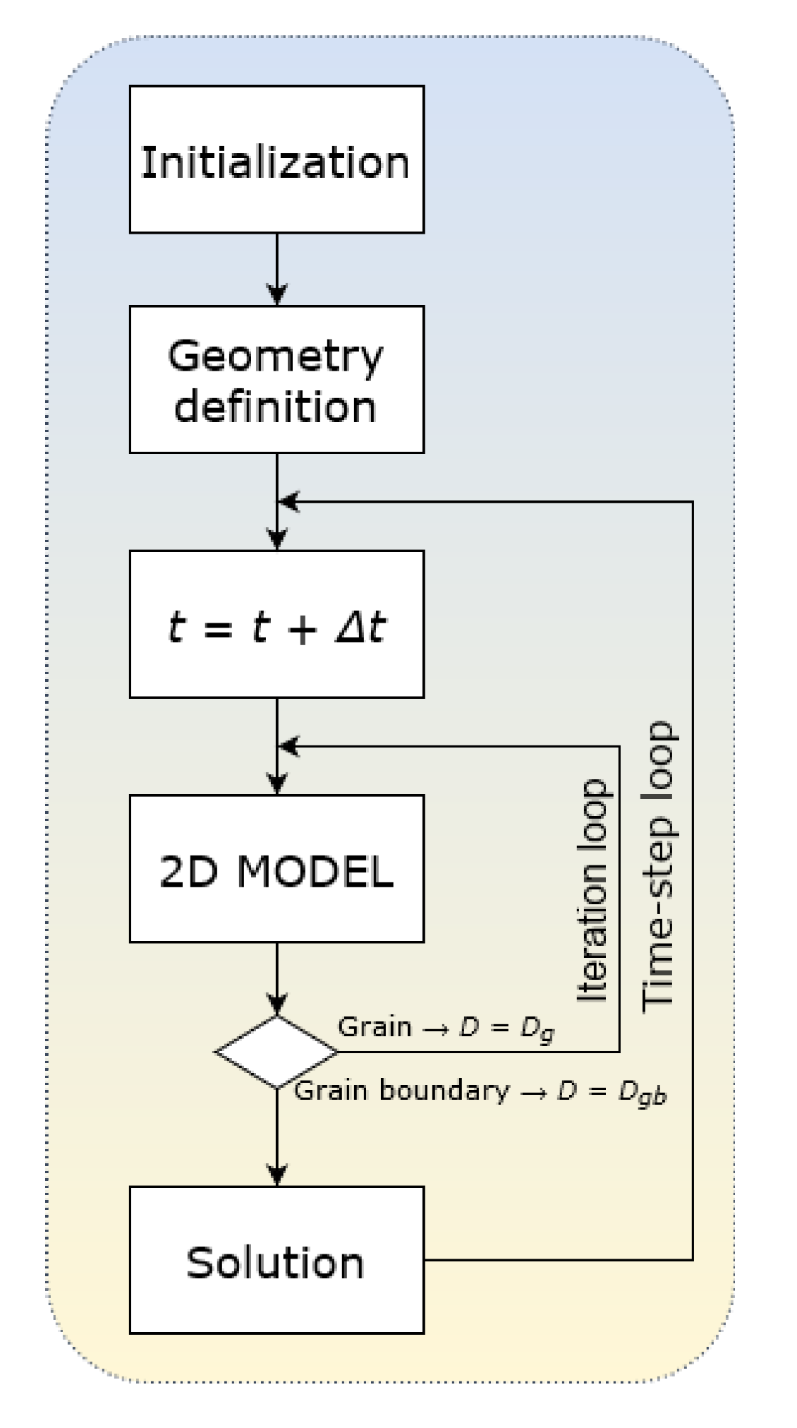 Materials 13 01051 g001