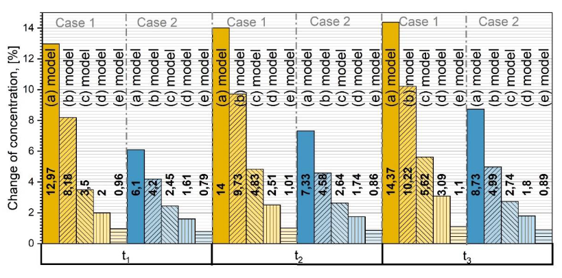Materials 13 01051 g007