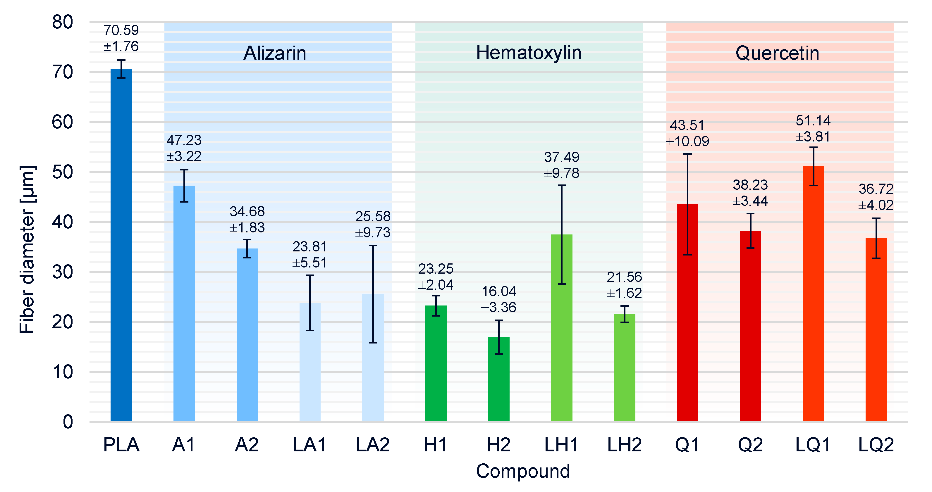 Materials 13 01055 g014