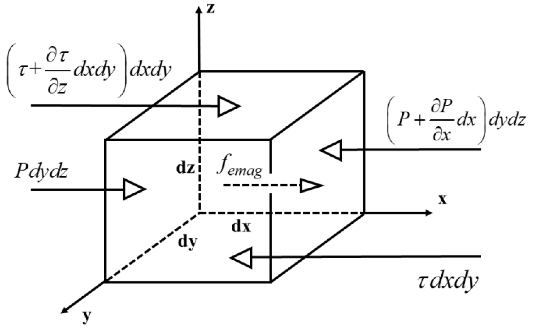 Materials 13 01056 g002 550