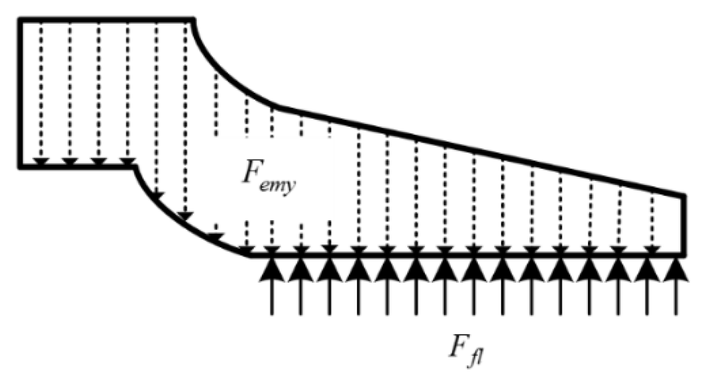 Materials 13 01056 g003 550