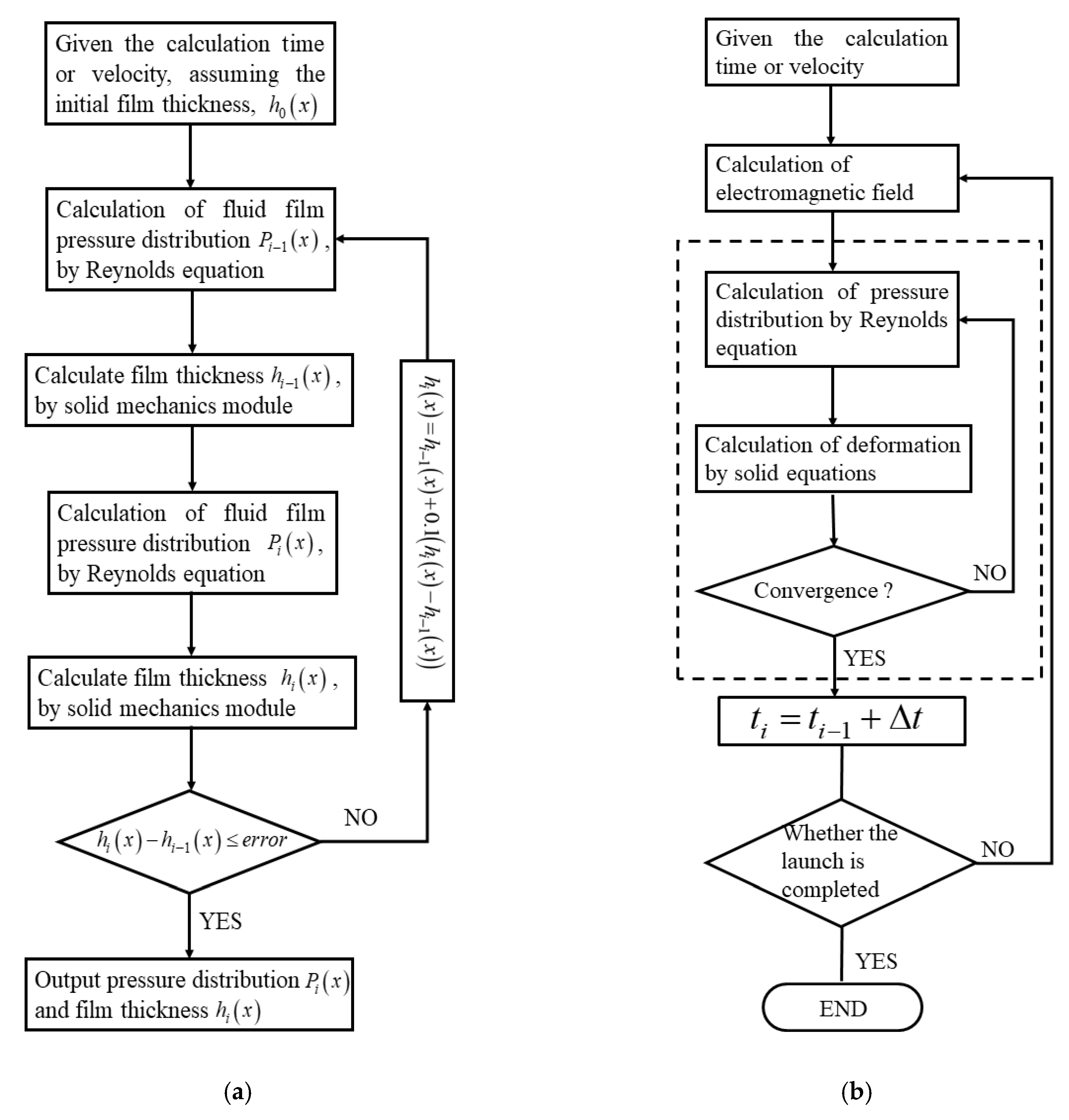 Materials 13 01056 g004 550