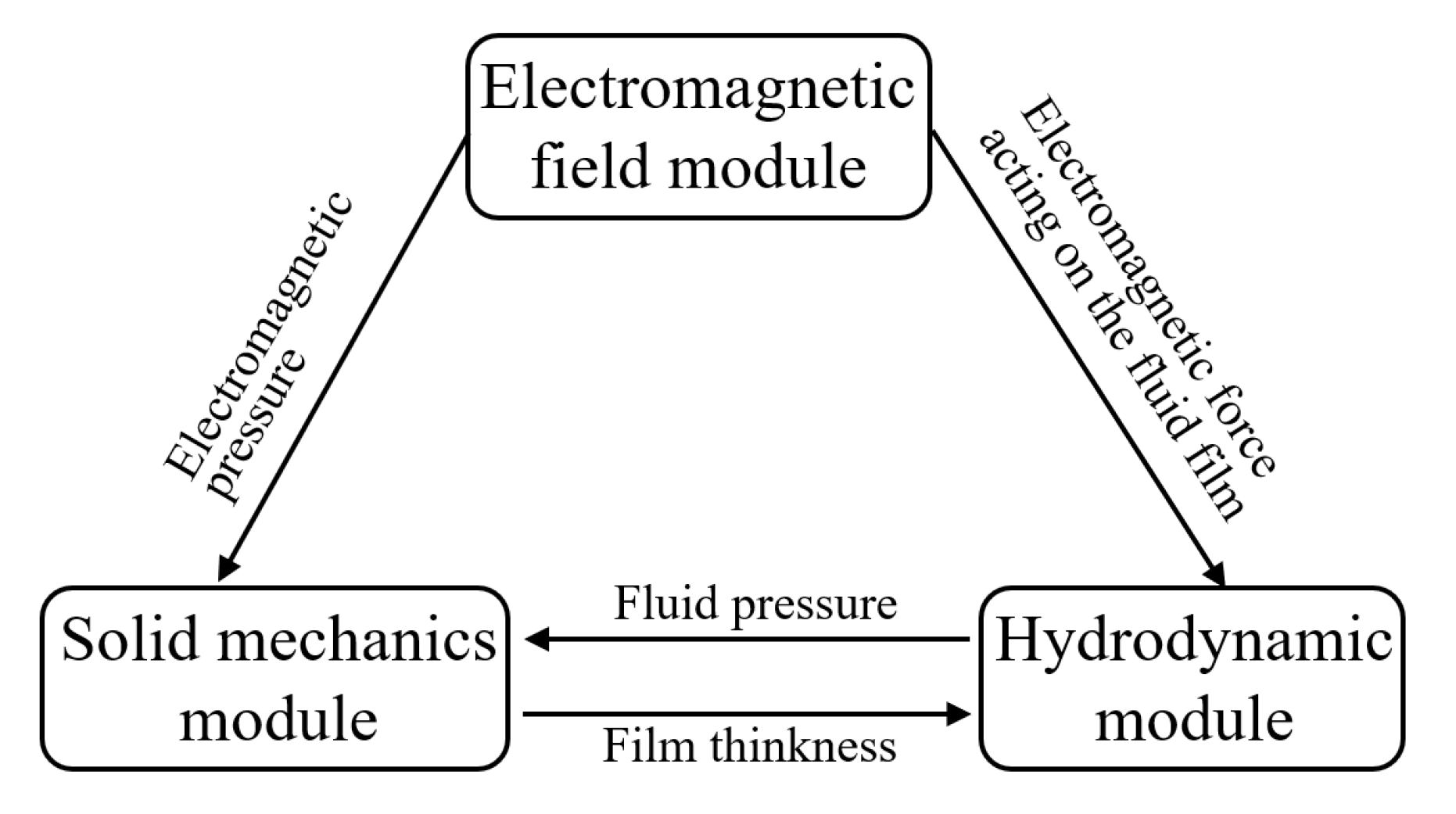 Materials 13 01056 g005 550