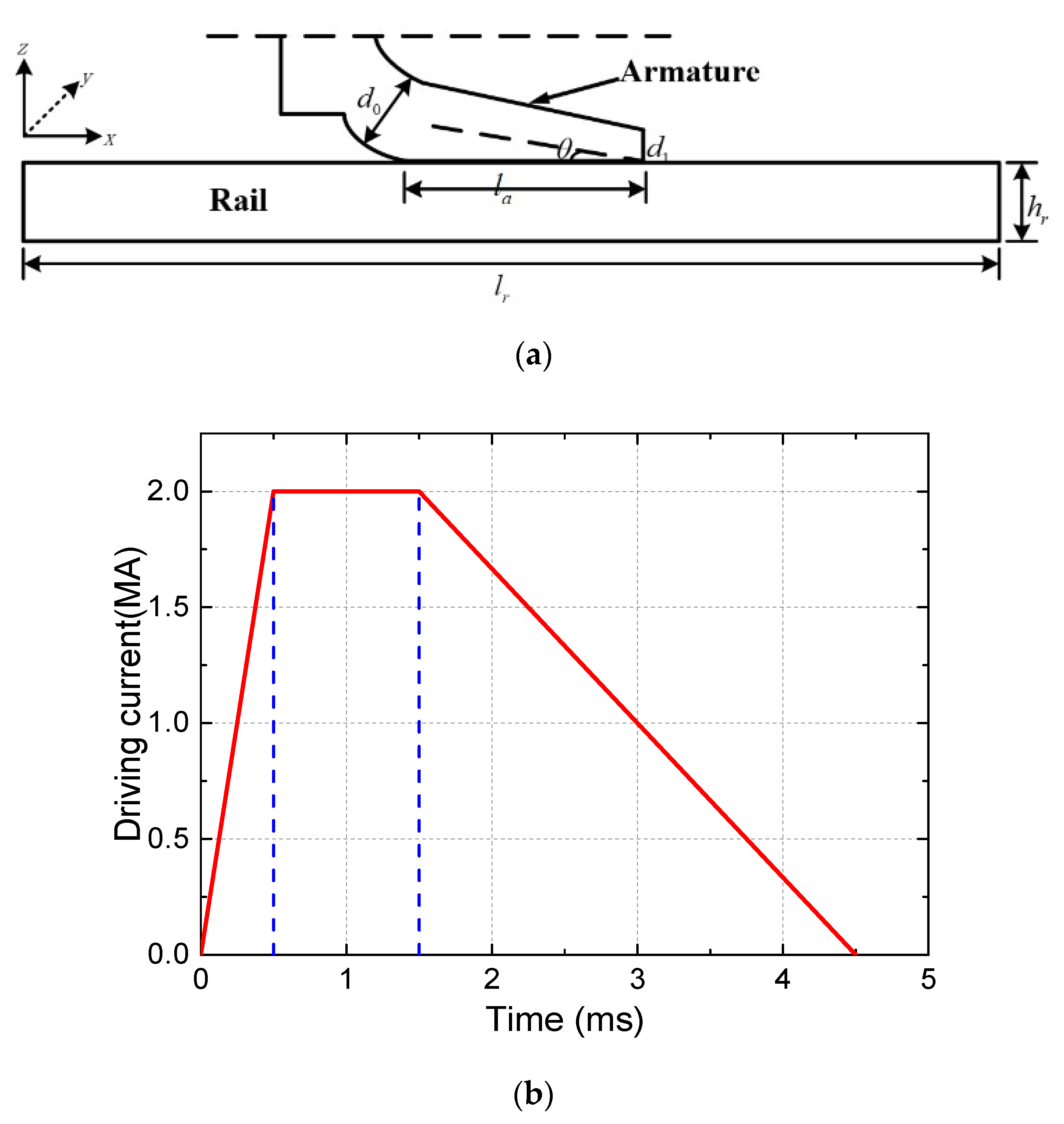Materials 13 01056 g006 550