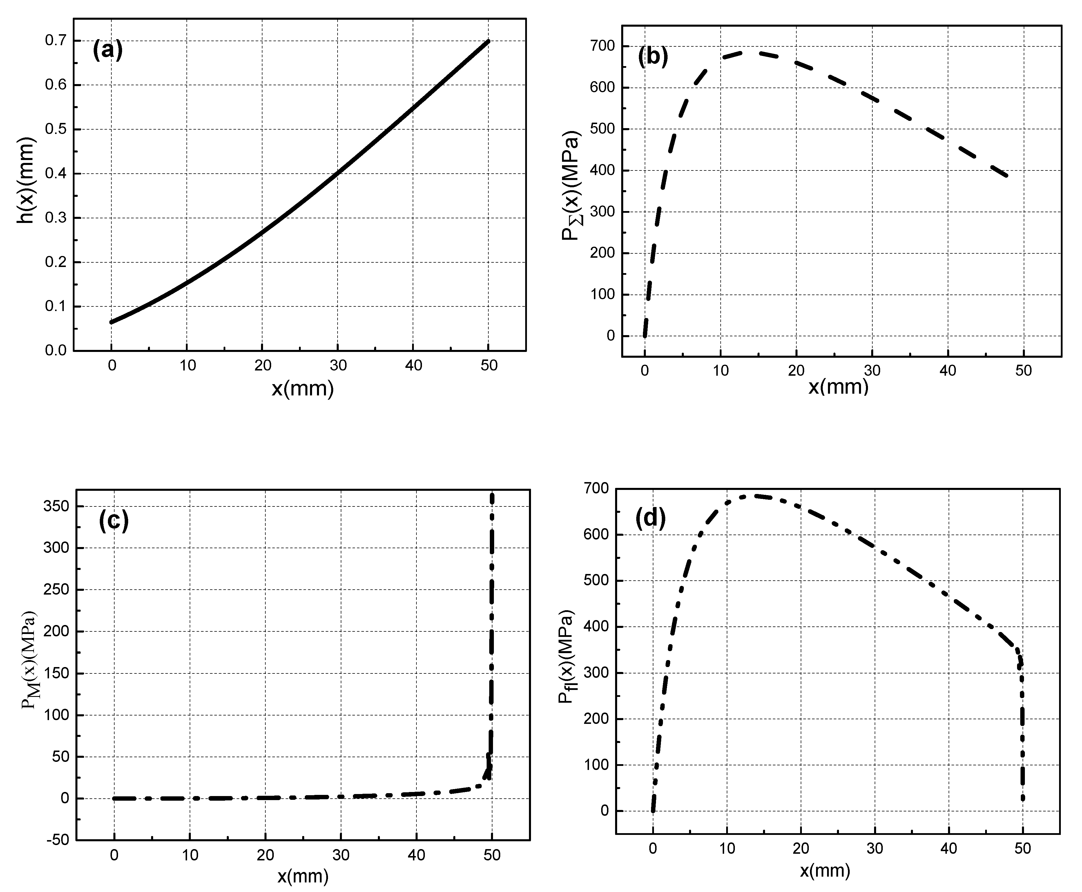Materials 13 01056 g007 550