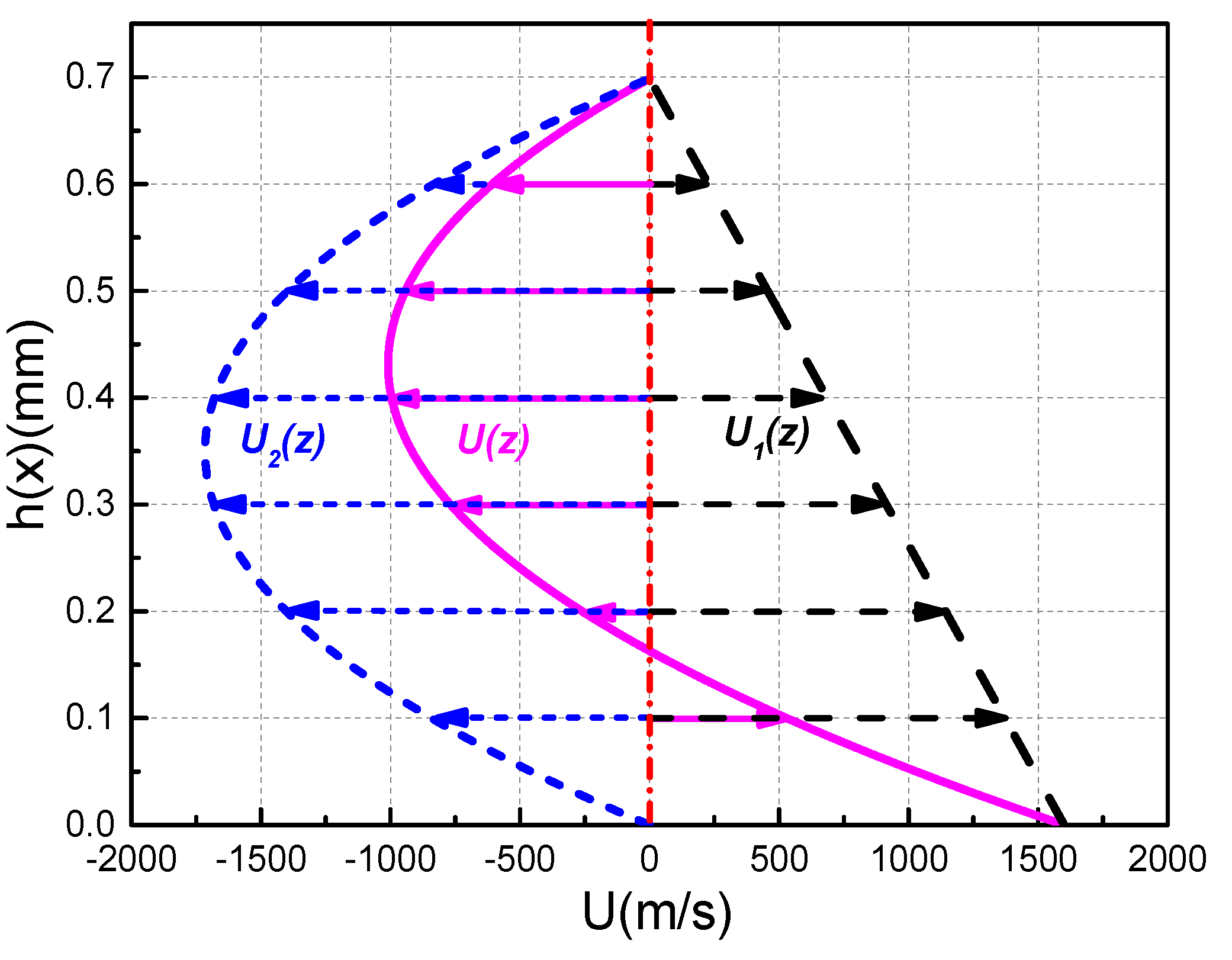 Materials 13 01056 g008 550