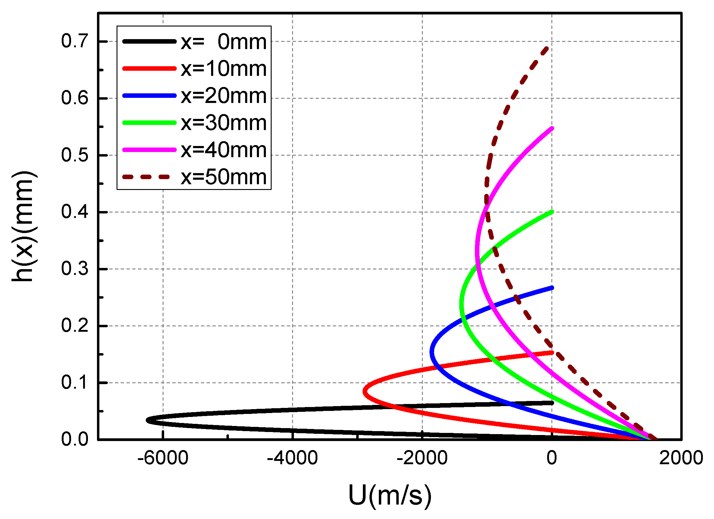 Materials 13 01056 g009 550