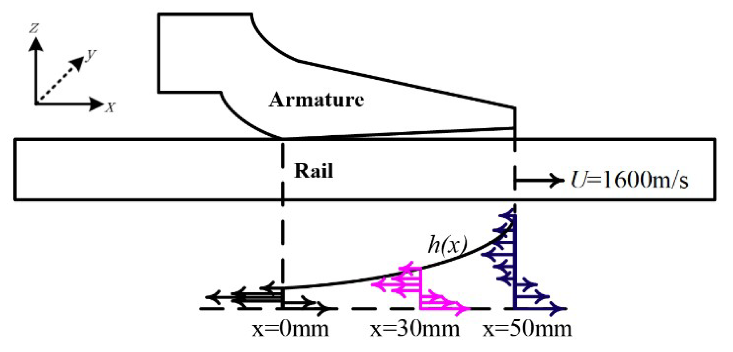 Materials 13 01056 g010 550