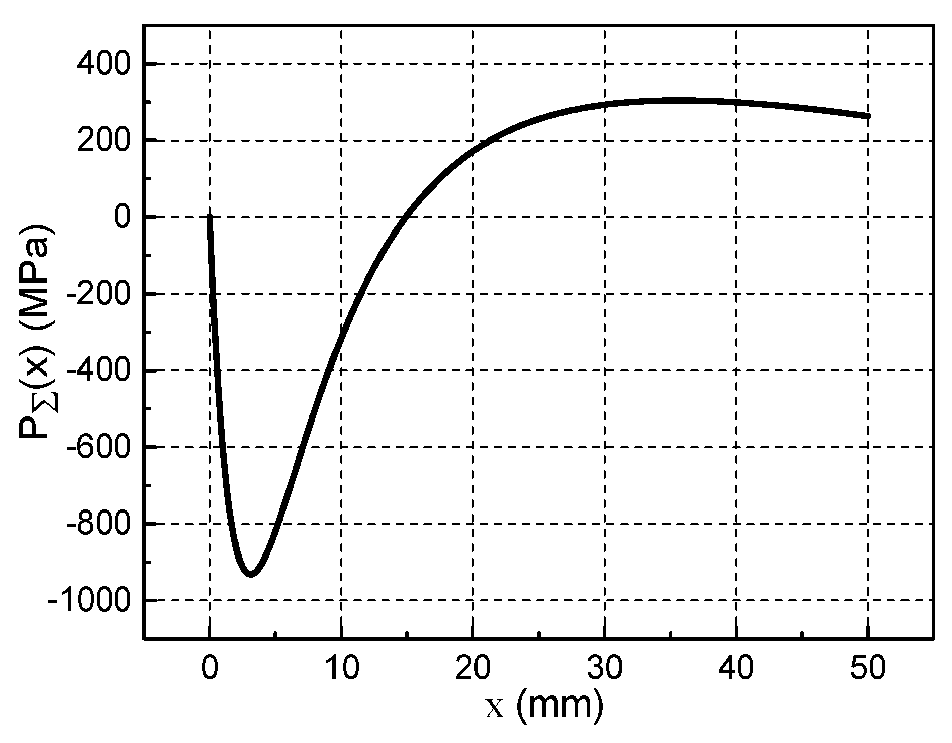 Materials 13 01056 g013 550