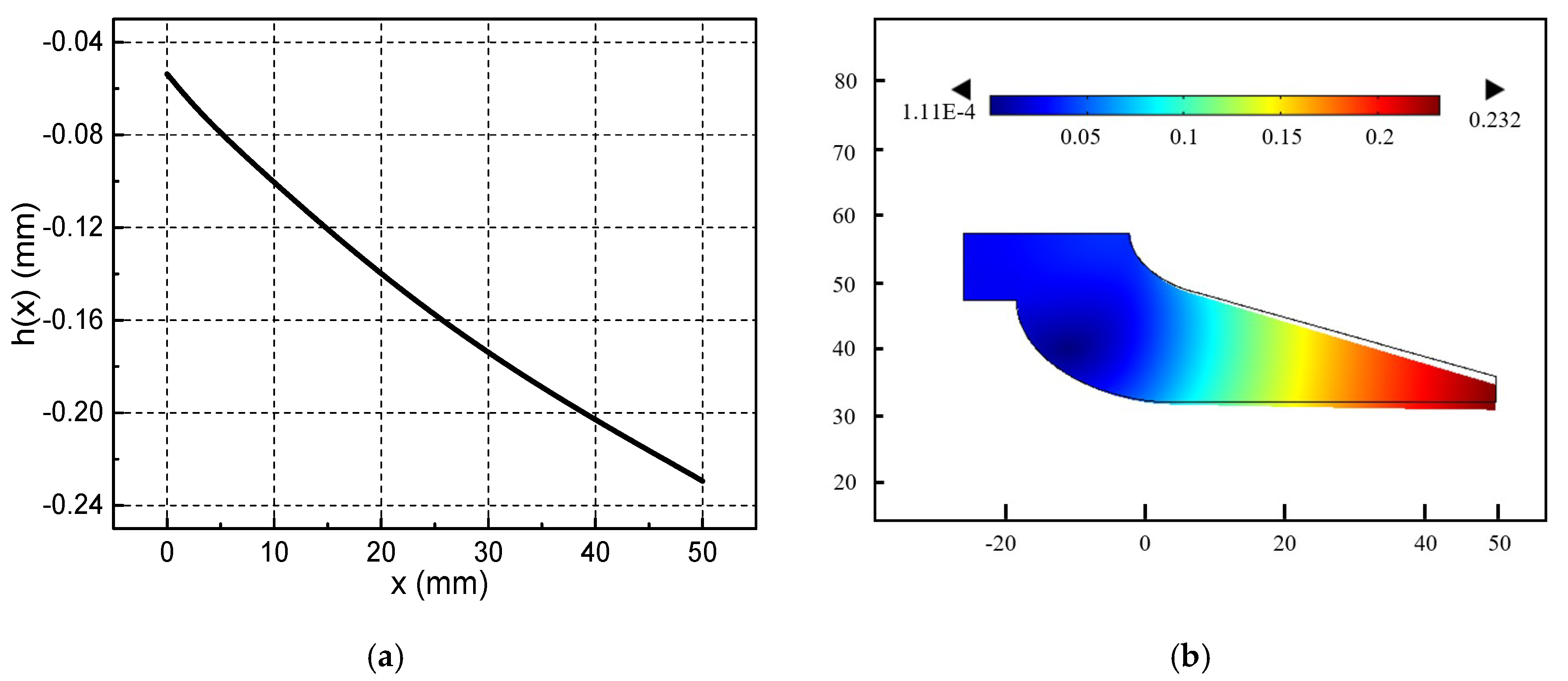 Materials 13 01056 g014 550