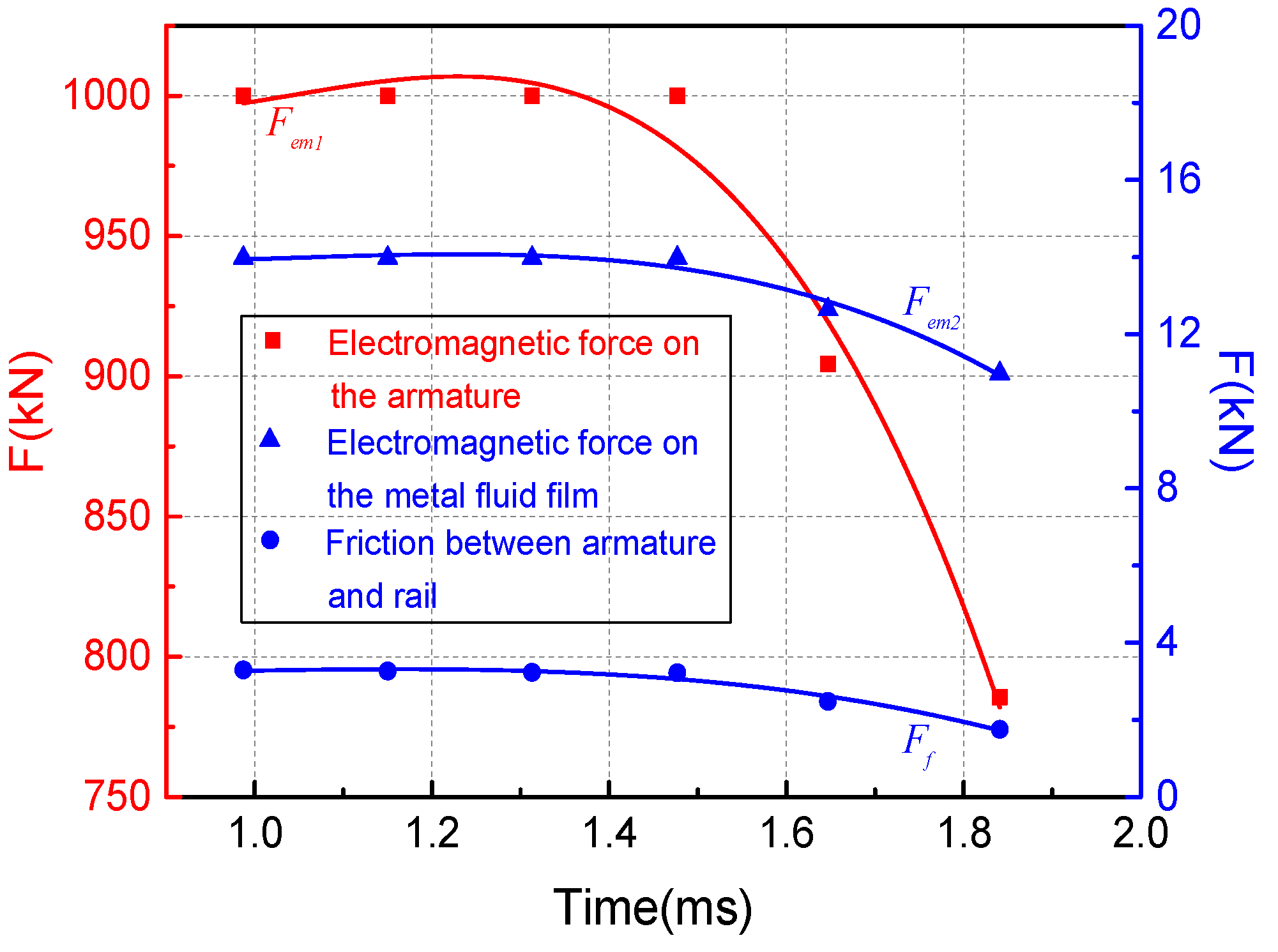 Materials 13 01056 g015 550