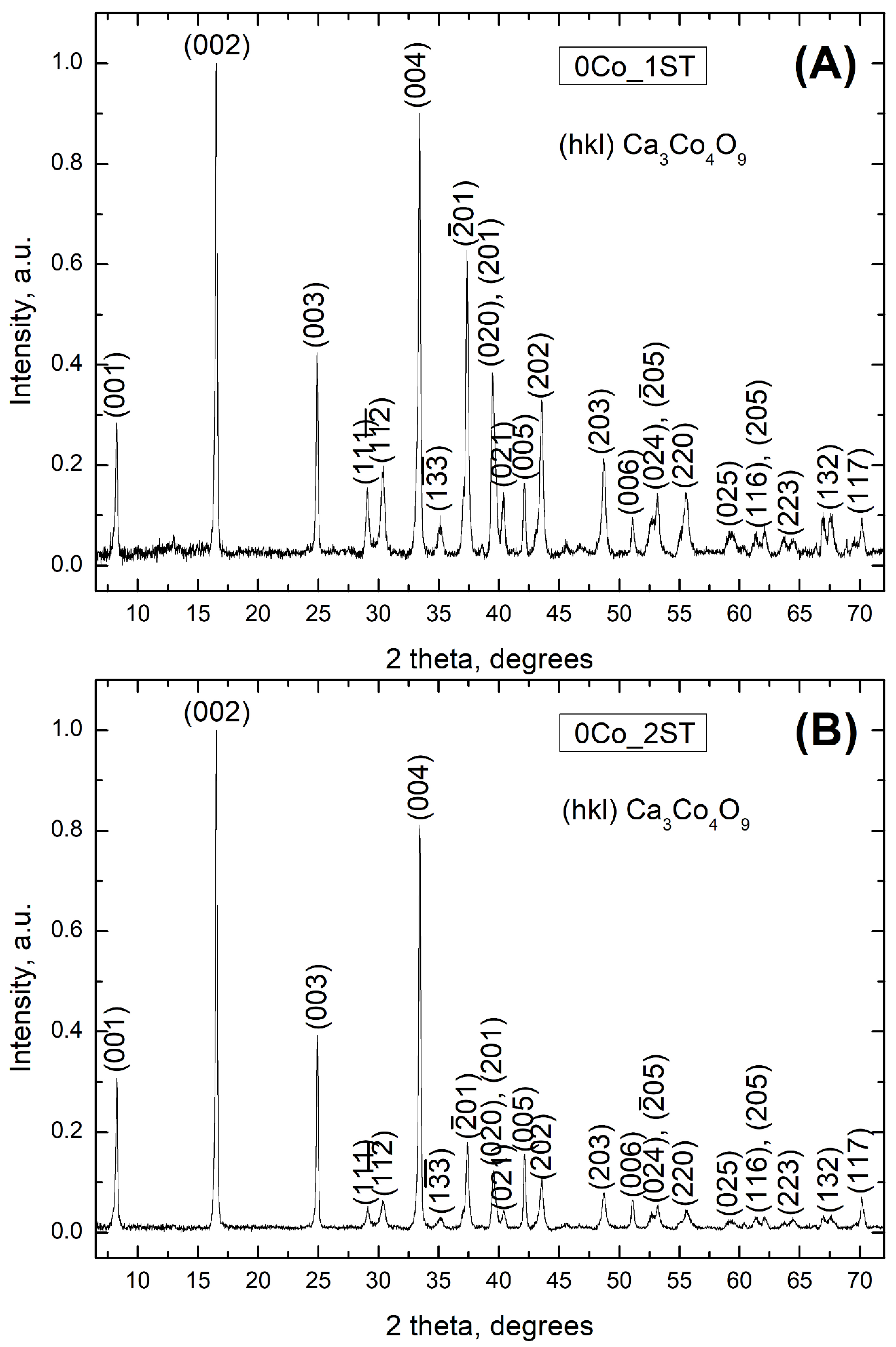 Materials 13 01060 g002a